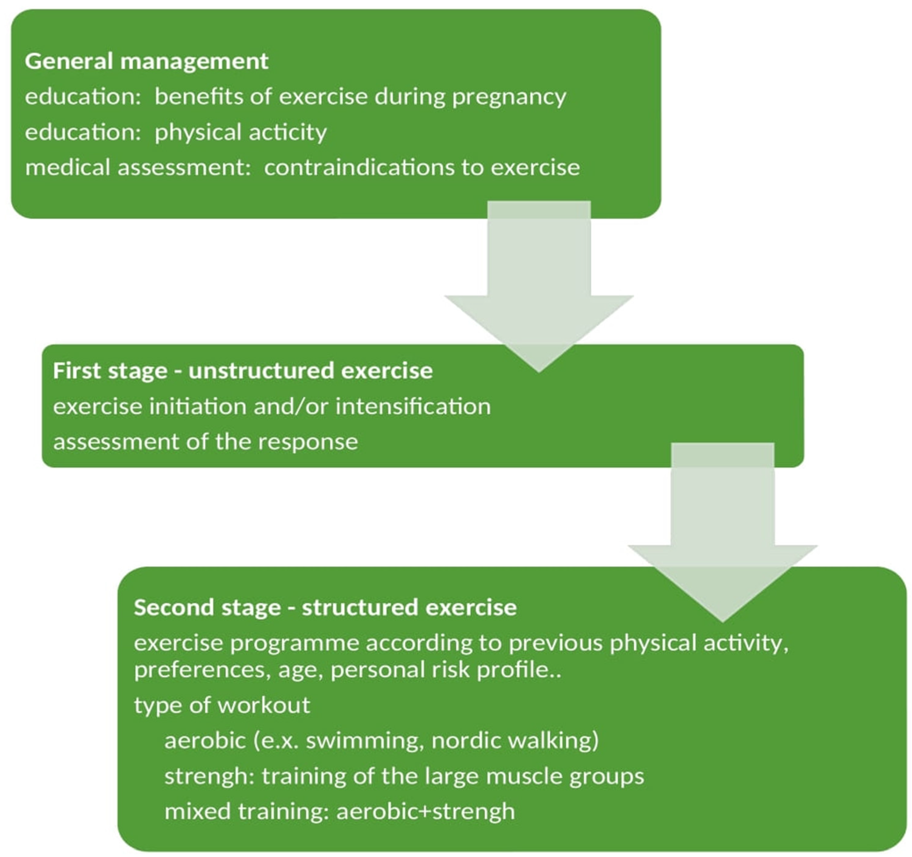 Ijerph 20 01267 g003 Ijerph 20 01267 g003