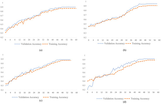 Novel Comparative Study for the Detection of COVID-19 Using CT Scan and ...