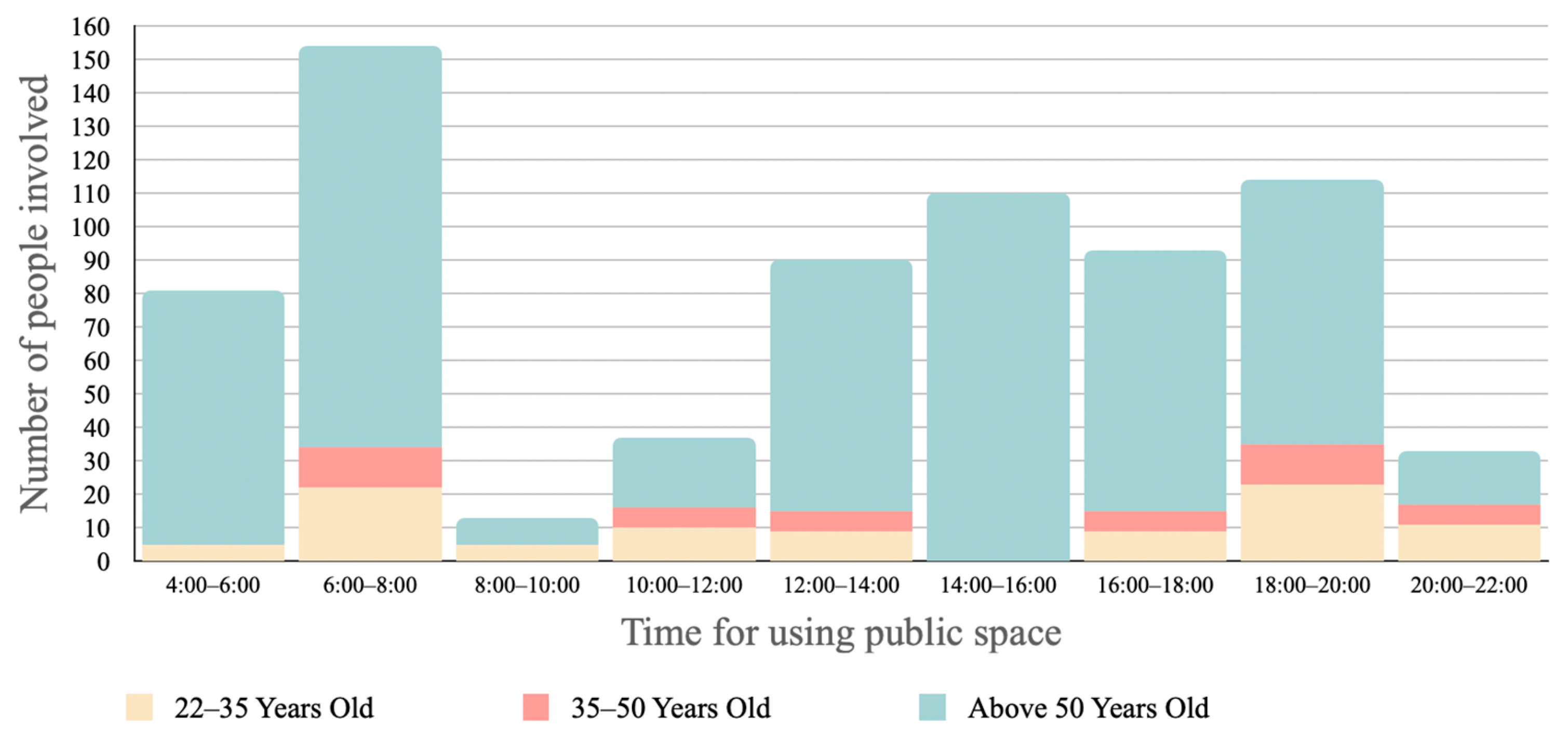 Ijerph 20 01269 g008