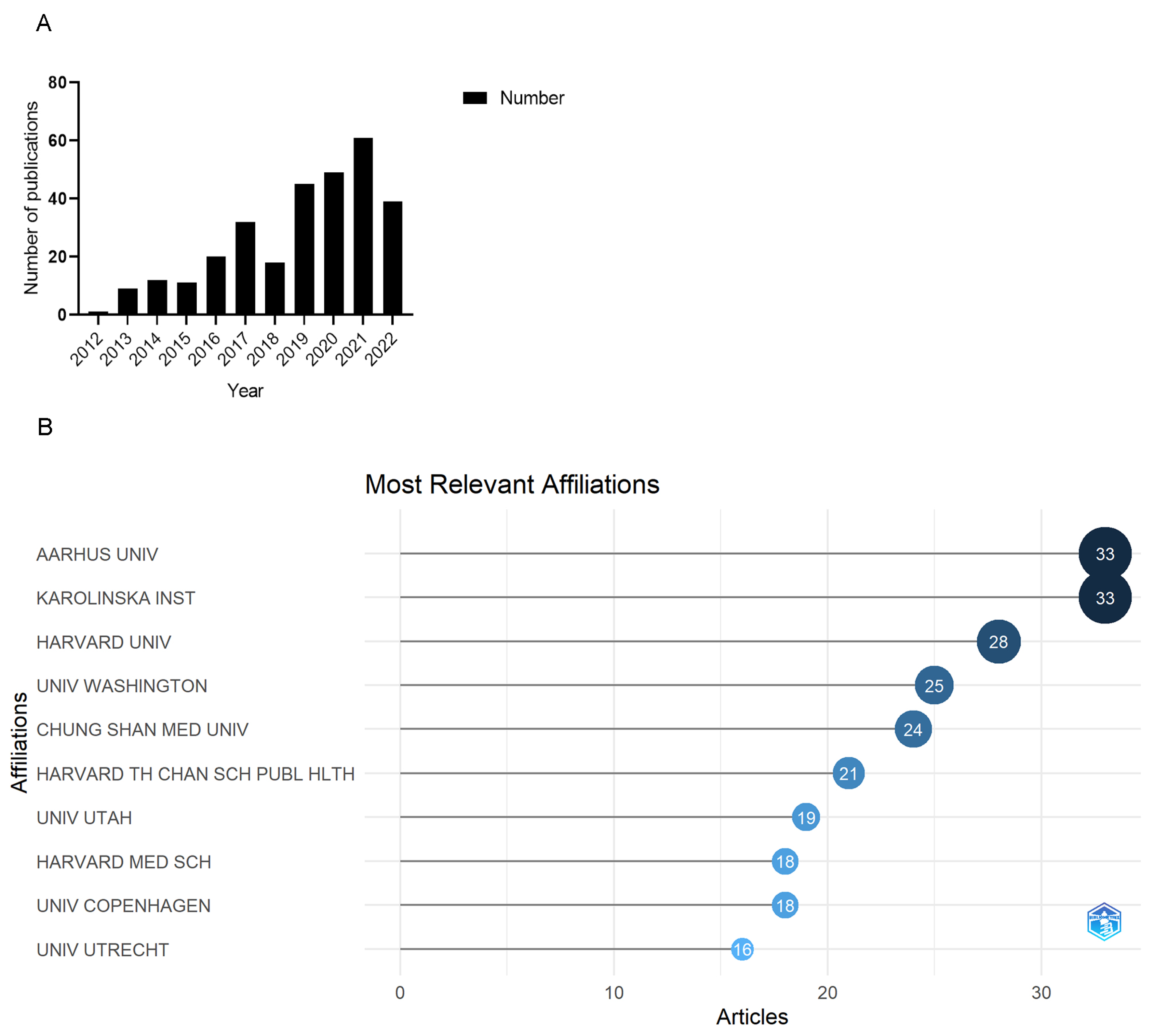 Ijerph 20 01271 g001