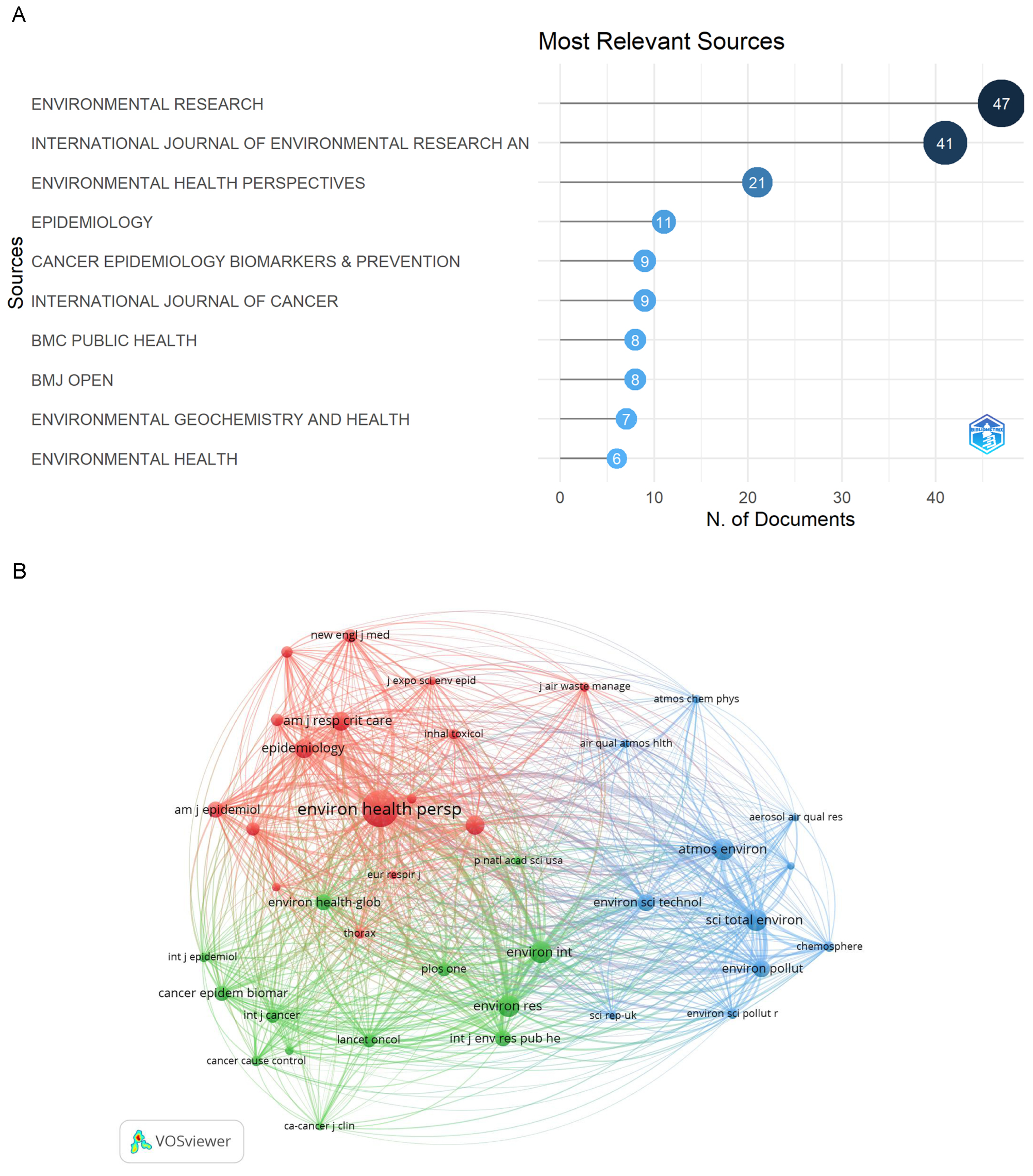 Ijerph 20 01271 g002