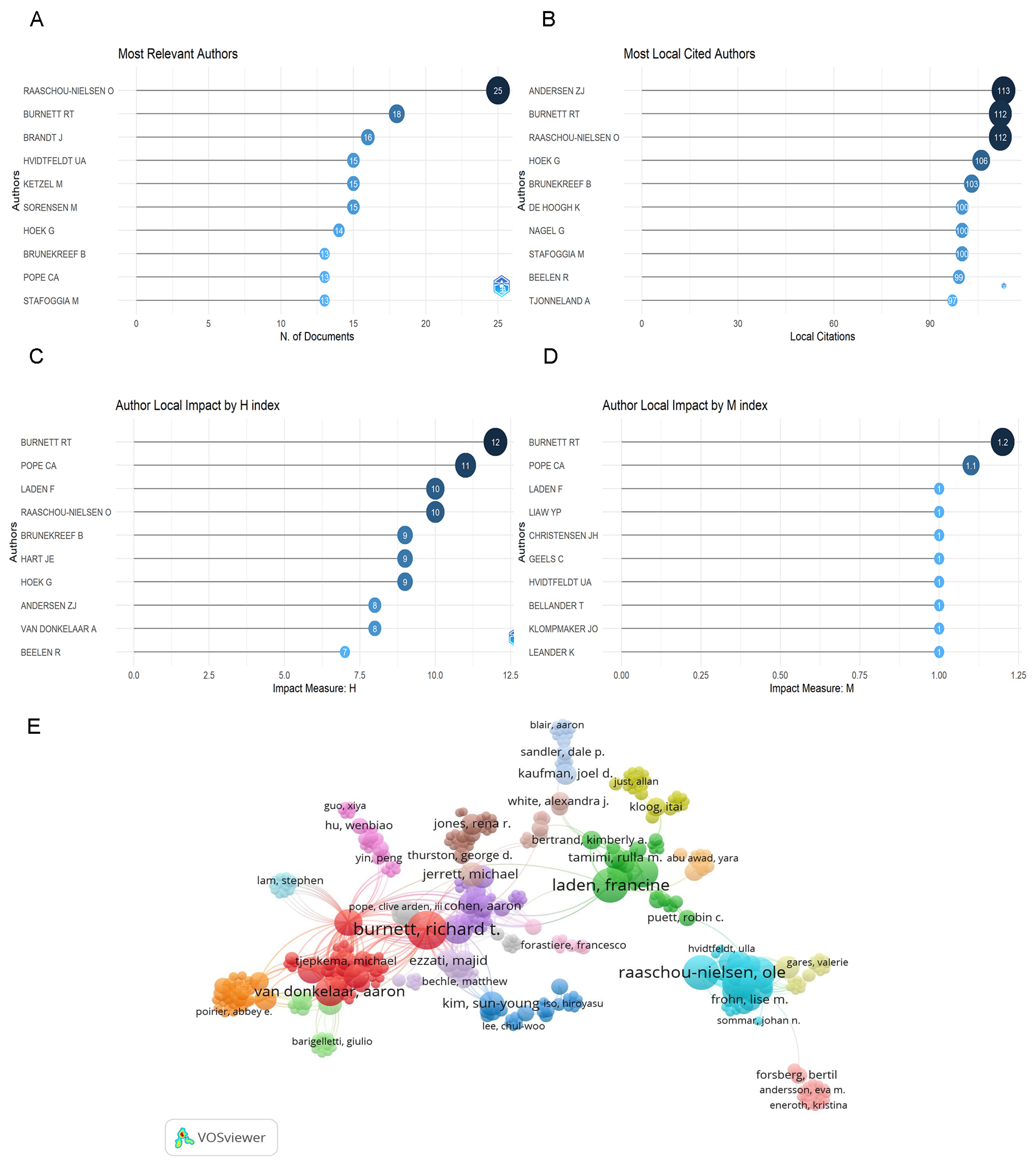 Ijerph 20 01271 g003