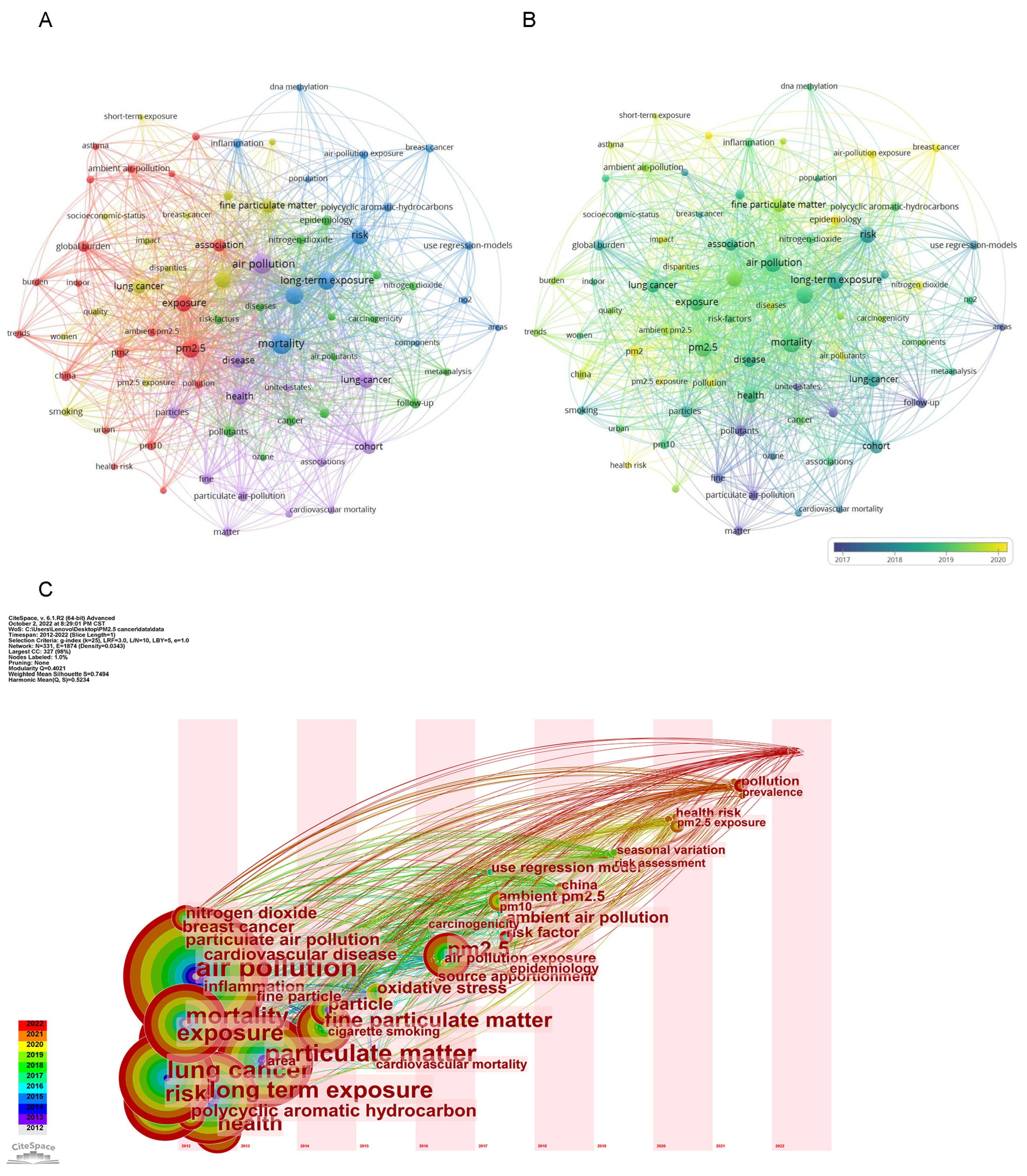 Ijerph 20 01271 g005