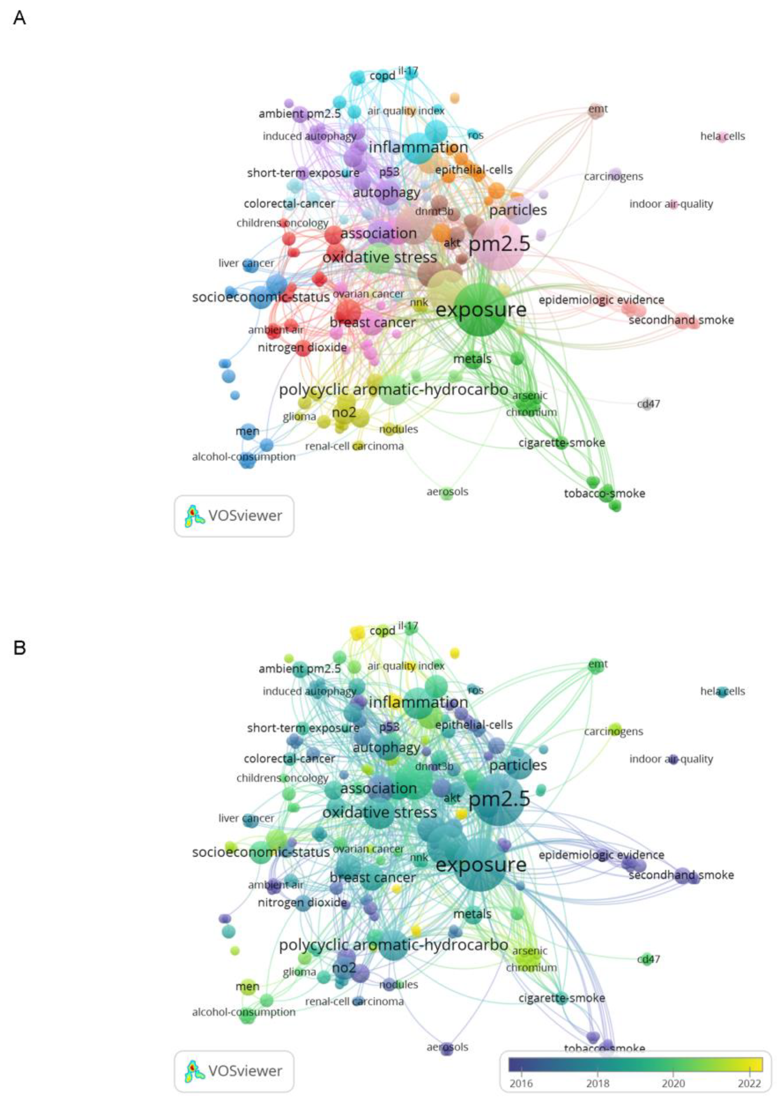 Ijerph 20 01271 g006