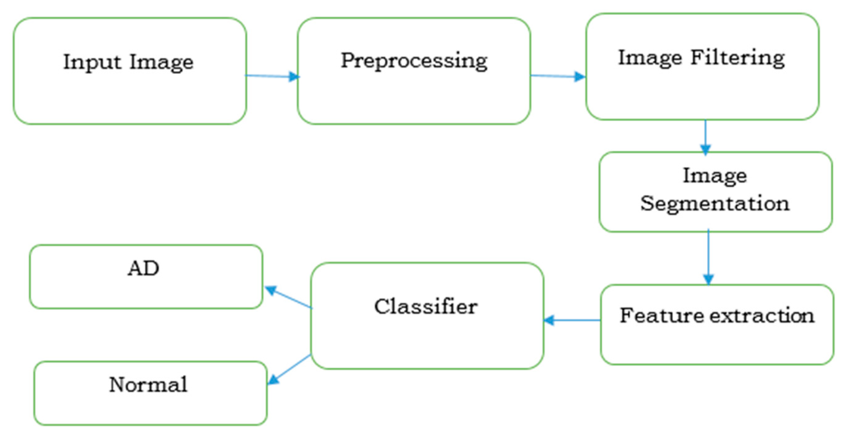 Ijerph 20 01273 g005 Ijerph 20 01273 g005