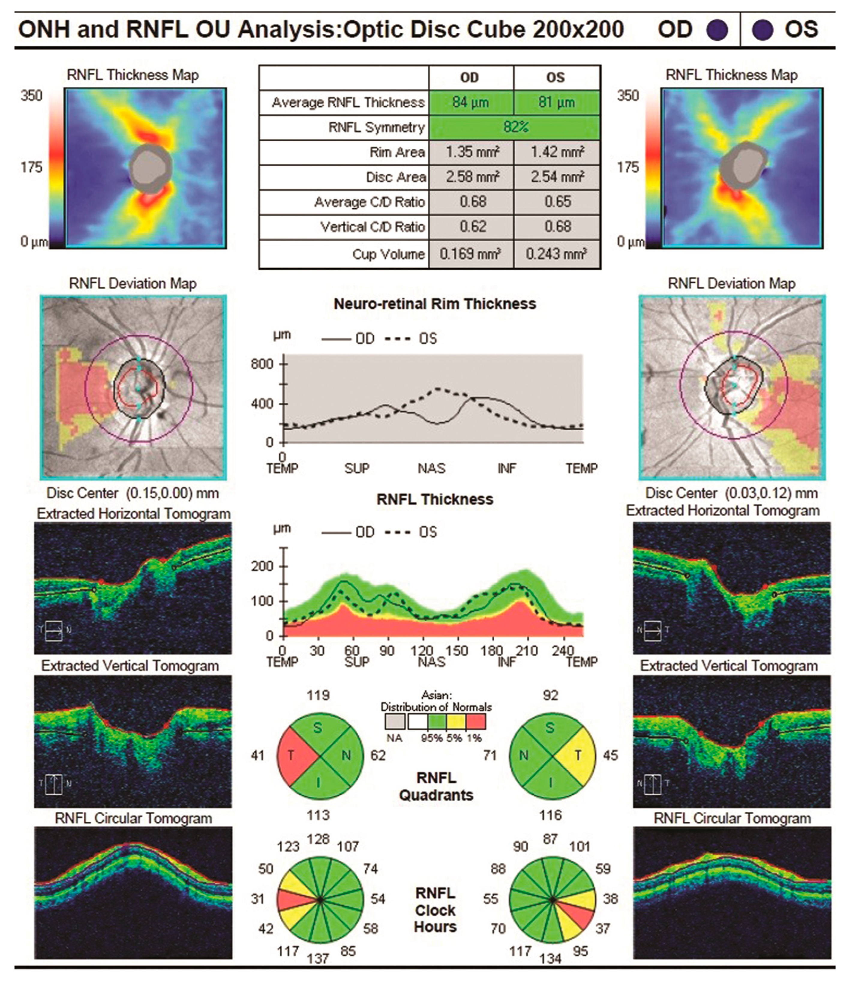 Ijerph 20 01273 g007 Ijerph 20 01273 g007