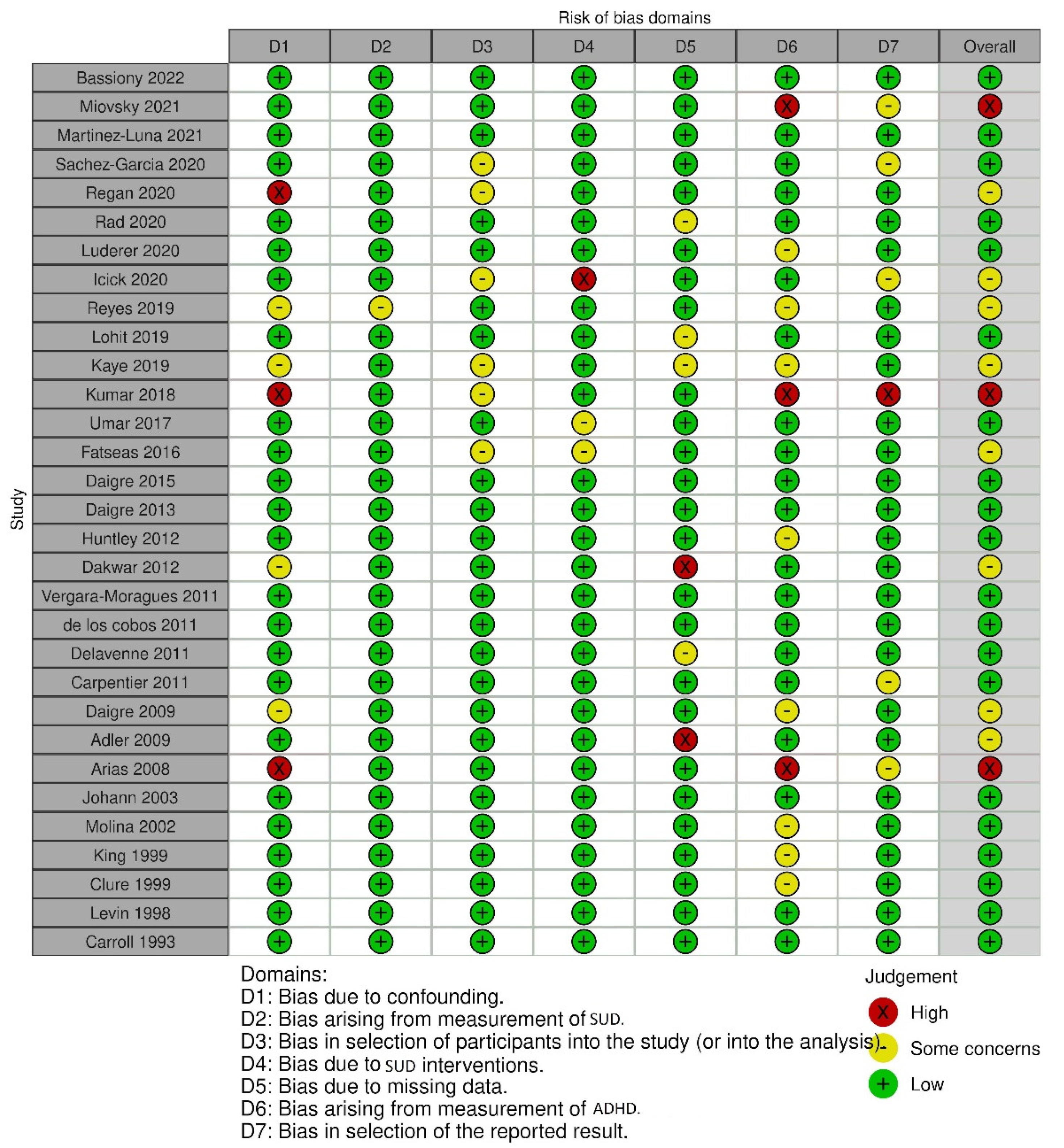 Ijerph 20 01275 g002 Ijerph 20 01275 g002