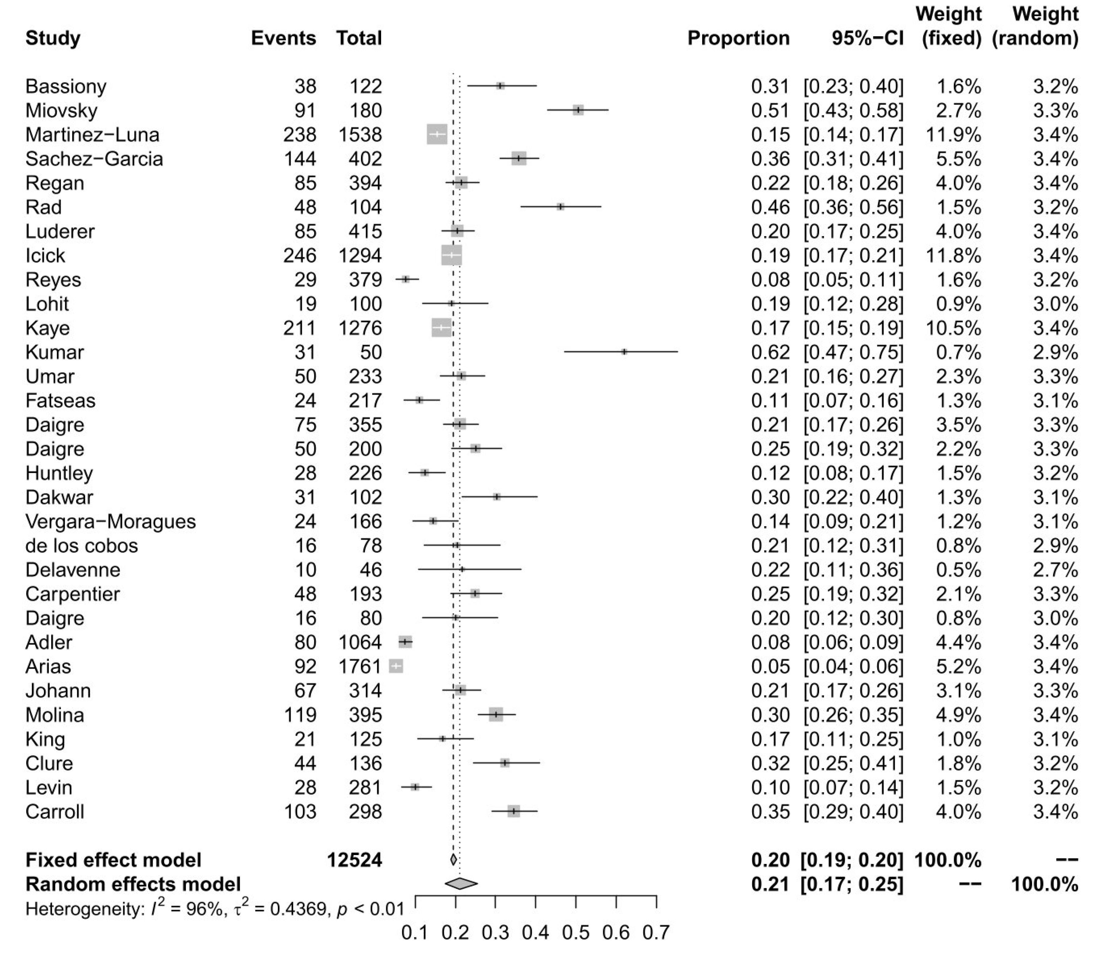 Ijerph 20 01275 g004 Ijerph 20 01275 g004