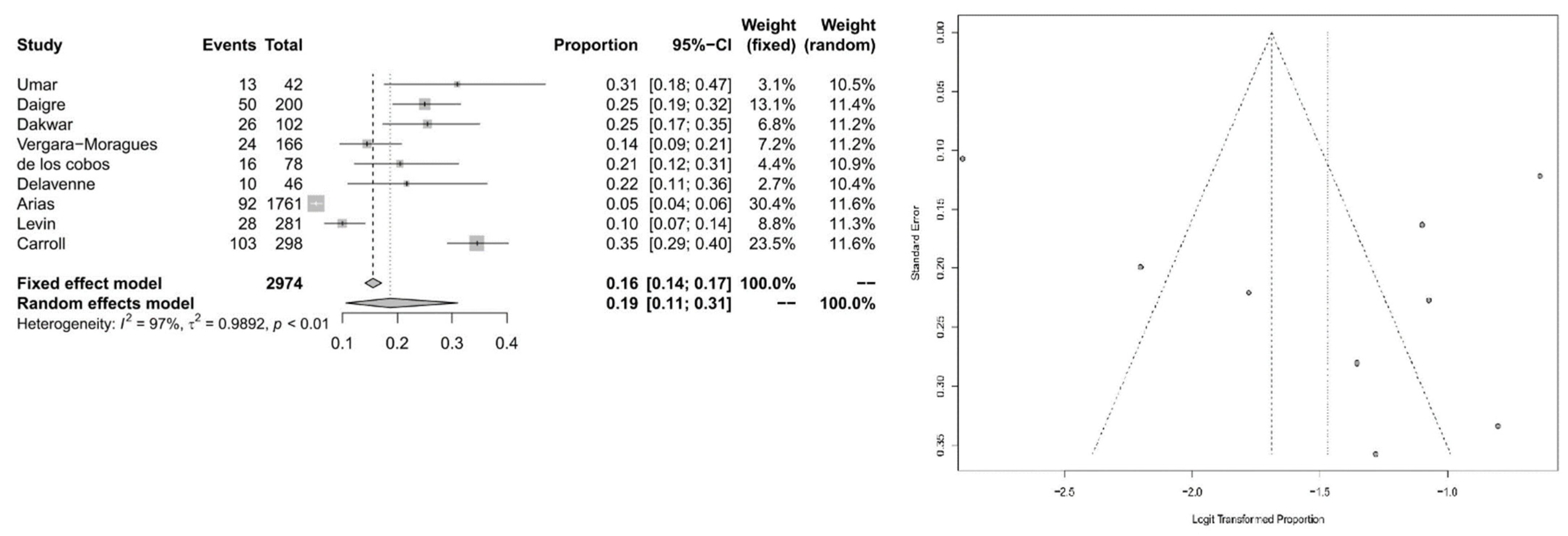 Ijerph 20 01275 g006 Ijerph 20 01275 g006