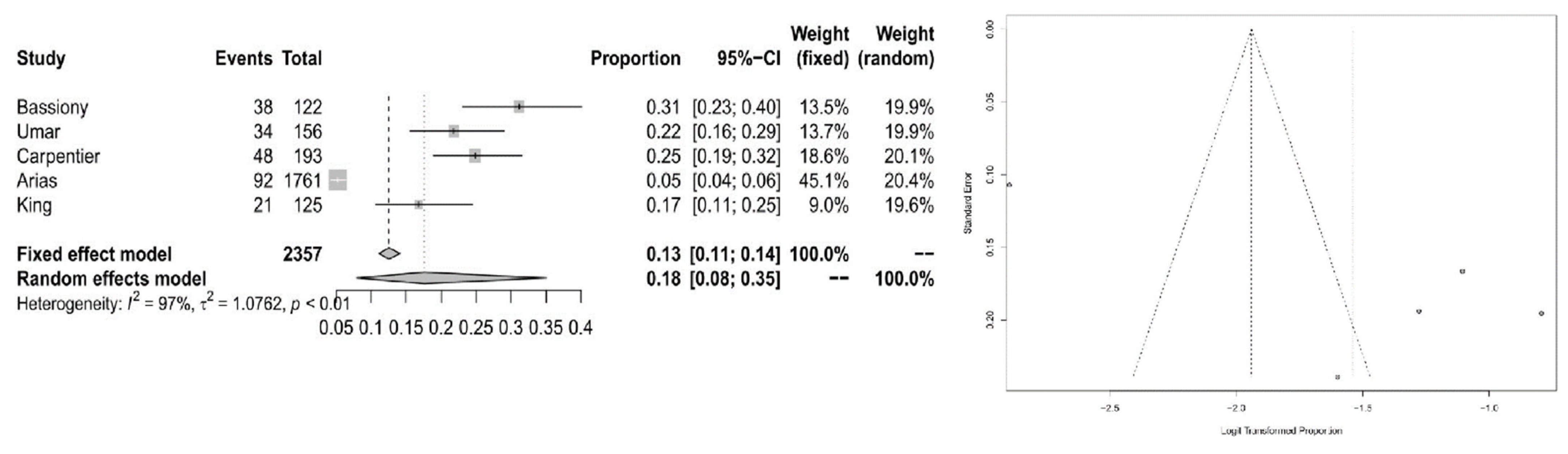 Ijerph 20 01275 g007 Ijerph 20 01275 g007
