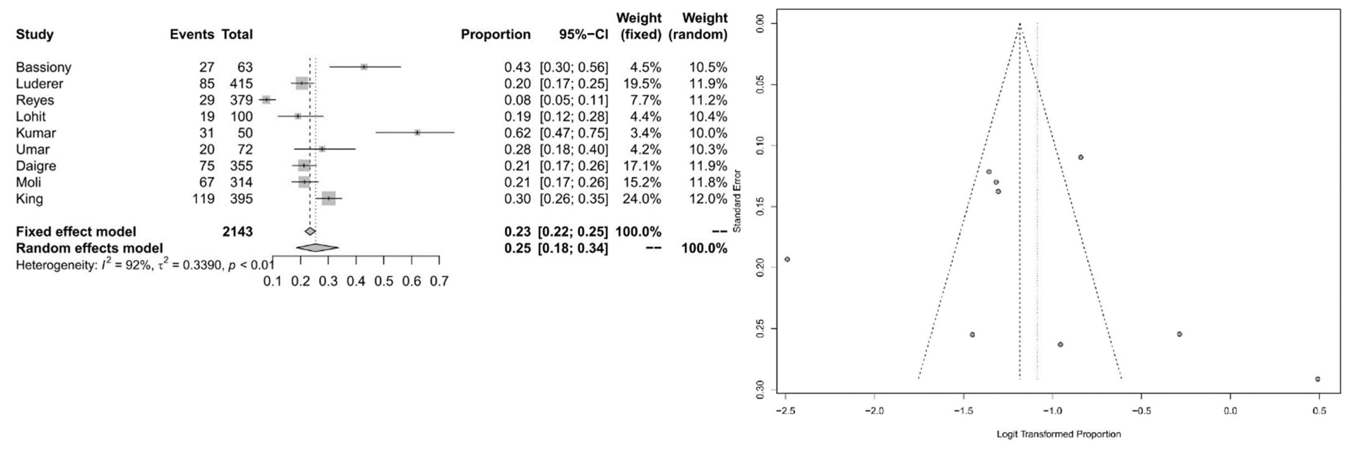 Ijerph 20 01275 g008 Ijerph 20 01275 g008