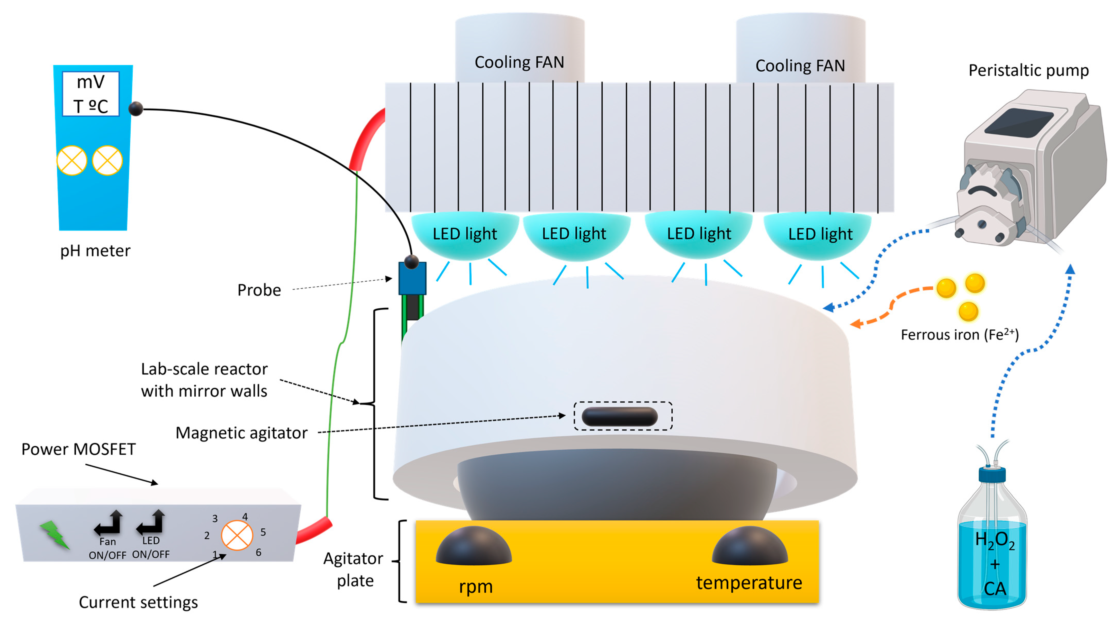 Ijerph 20 01276 g001 Ijerph 20 01276 g001