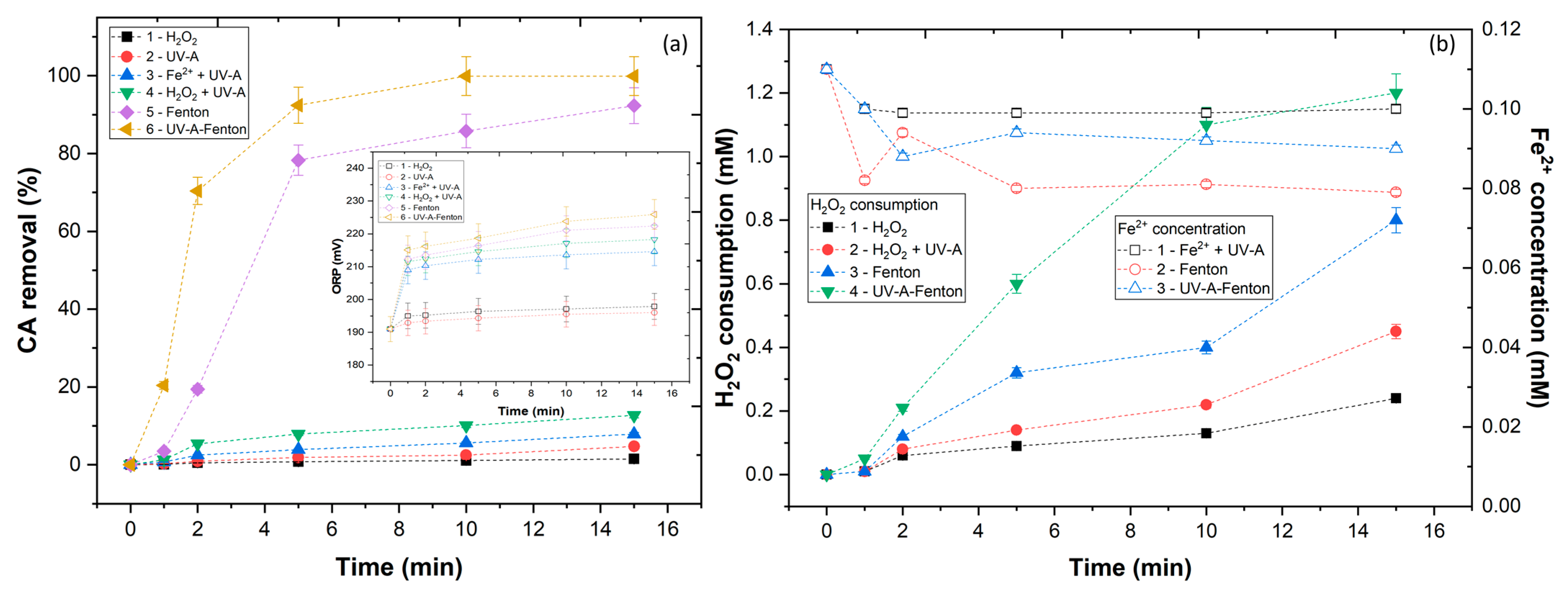 Ijerph 20 01276 g002 Ijerph 20 01276 g002
