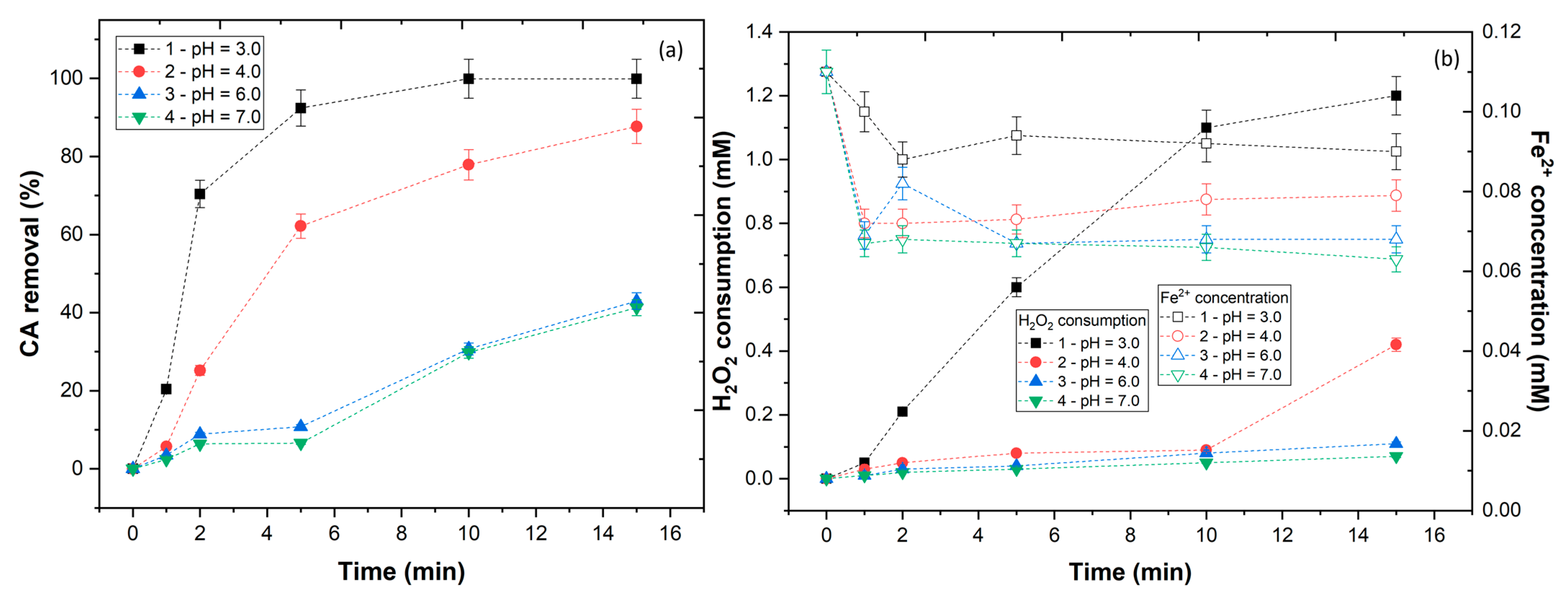Ijerph 20 01276 g003 Ijerph 20 01276 g003