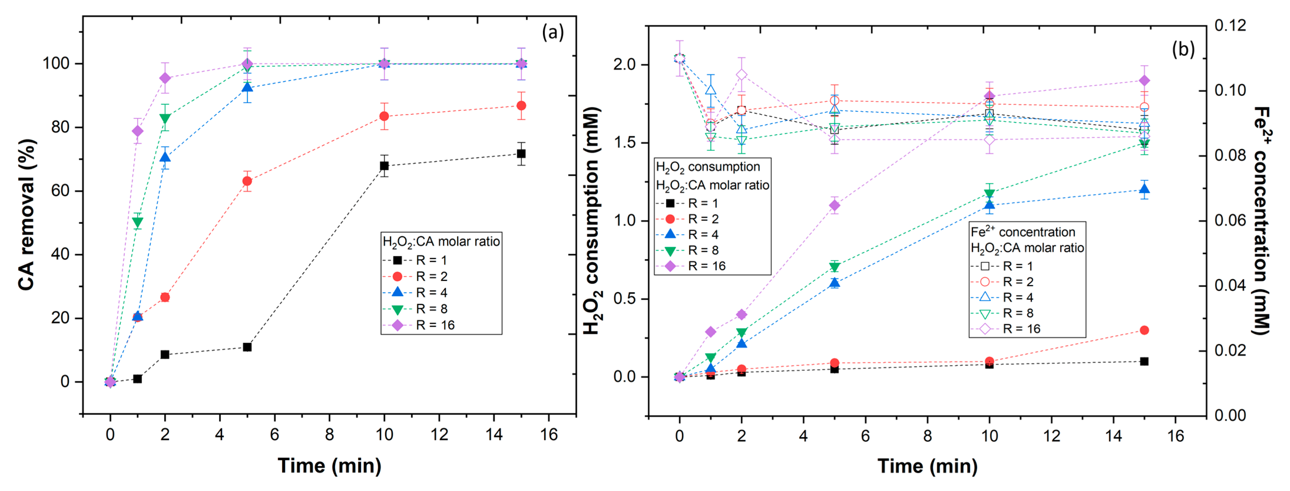 Ijerph 20 01276 g004 Ijerph 20 01276 g004