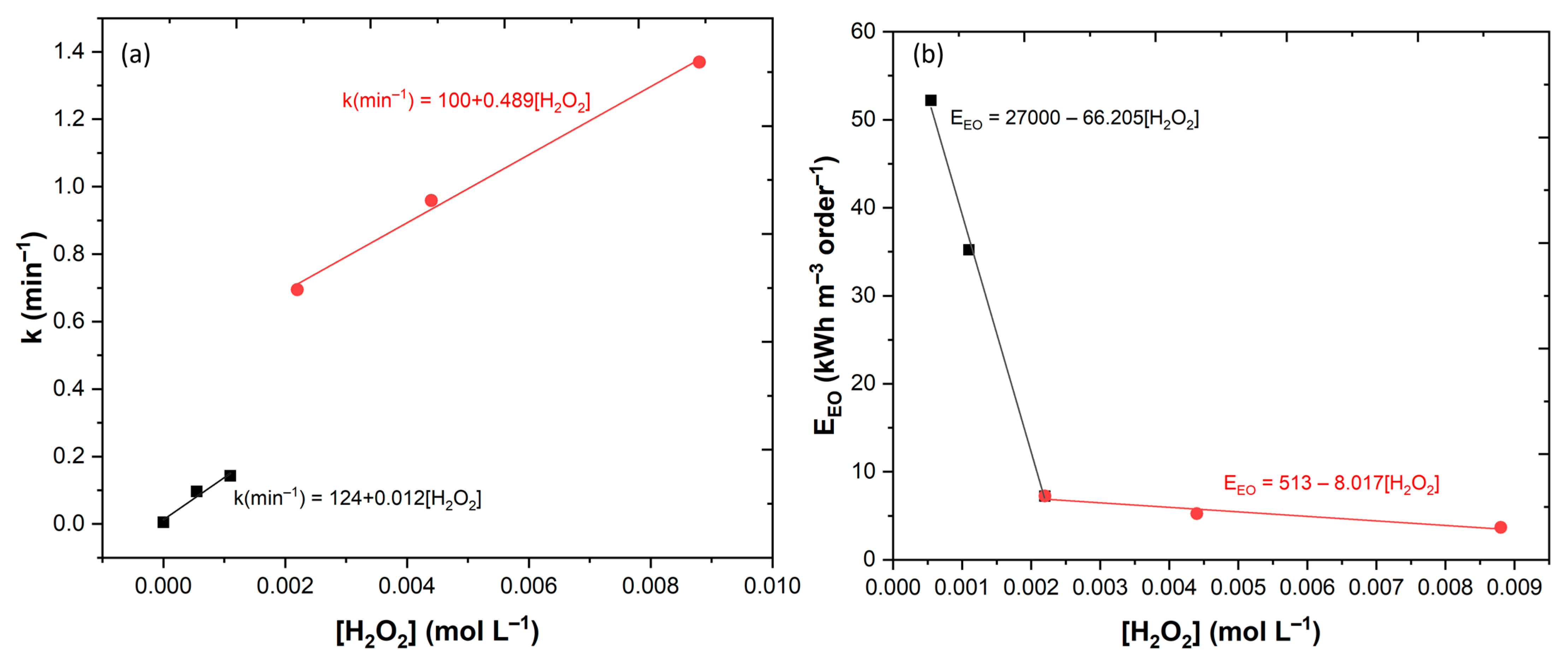 Ijerph 20 01276 g005 Ijerph 20 01276 g005