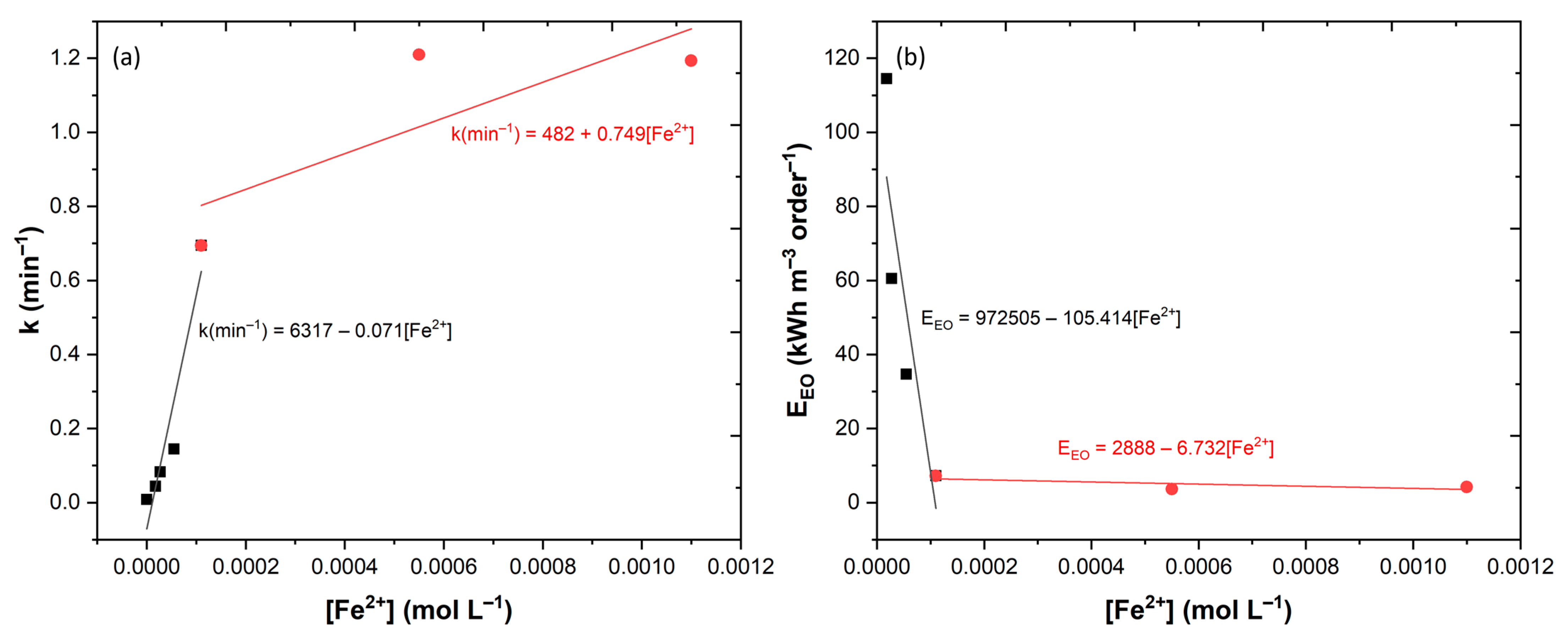 Ijerph 20 01276 g007 Ijerph 20 01276 g007