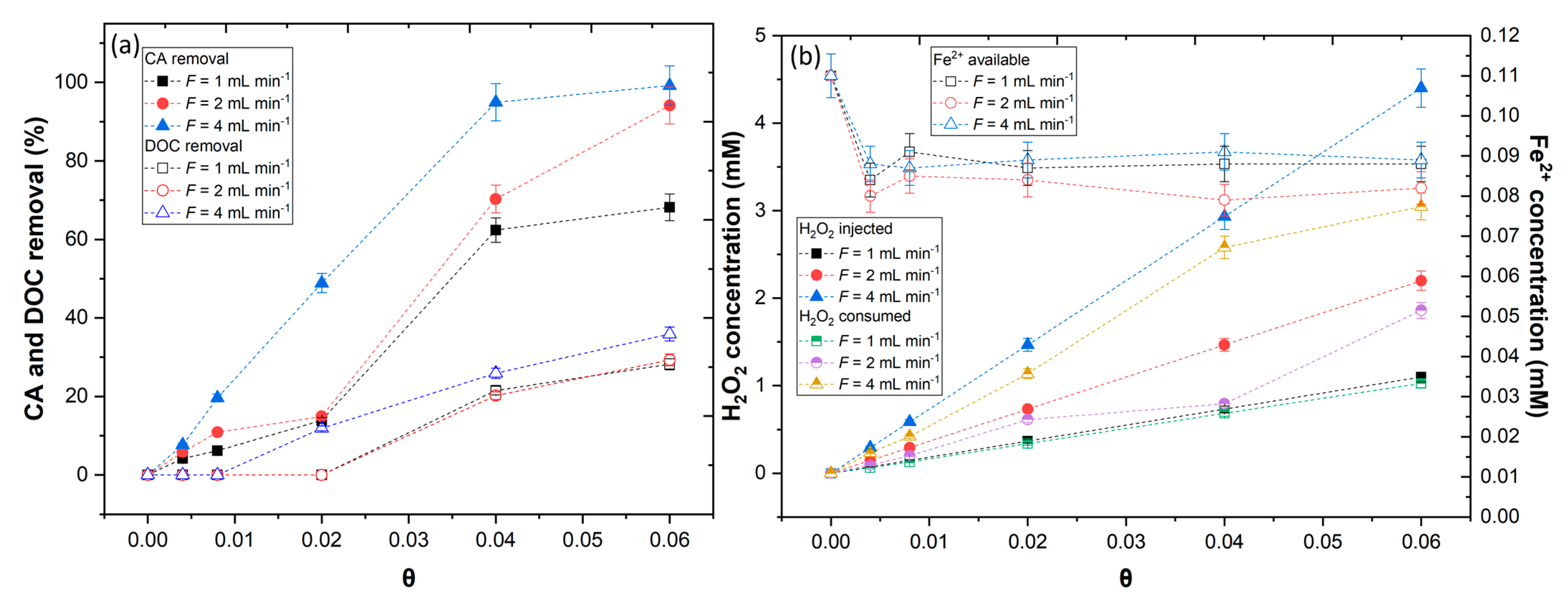 Ijerph 20 01276 g008 Ijerph 20 01276 g008