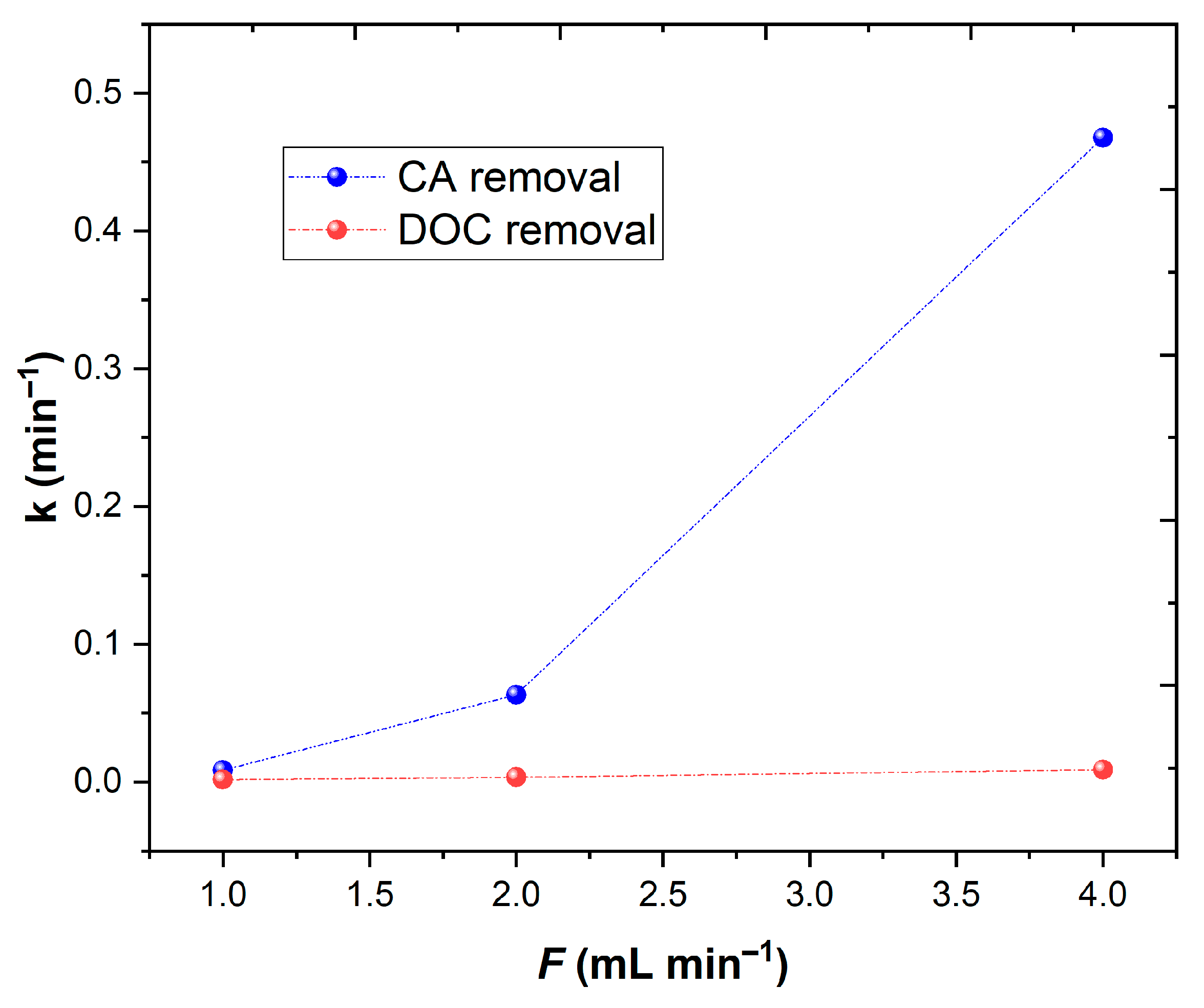 Ijerph 20 01276 g009 Ijerph 20 01276 g009