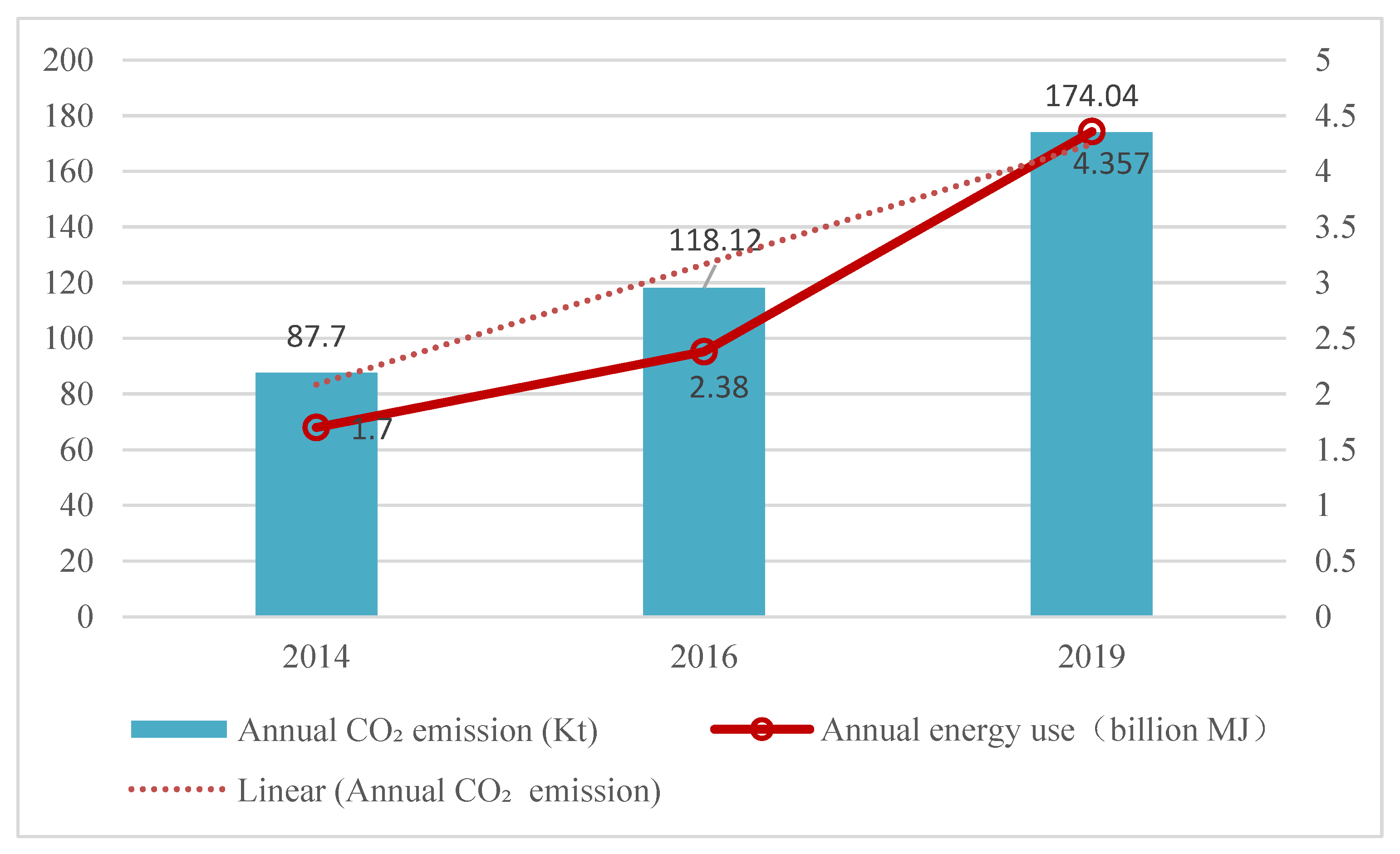 Ijerph 20 01277 g003 Ijerph 20 01277 g003