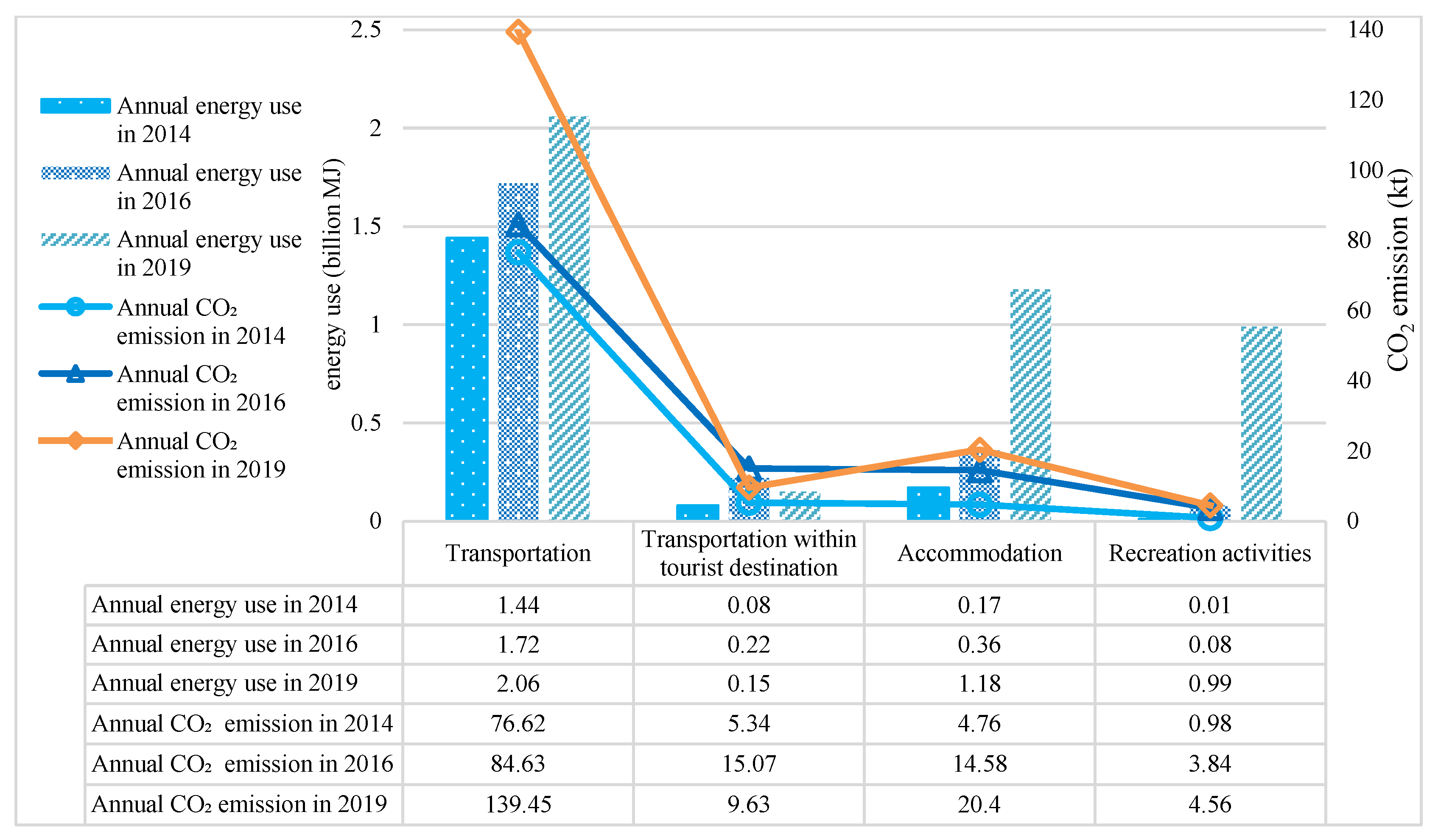 Ijerph 20 01277 g004 Ijerph 20 01277 g004