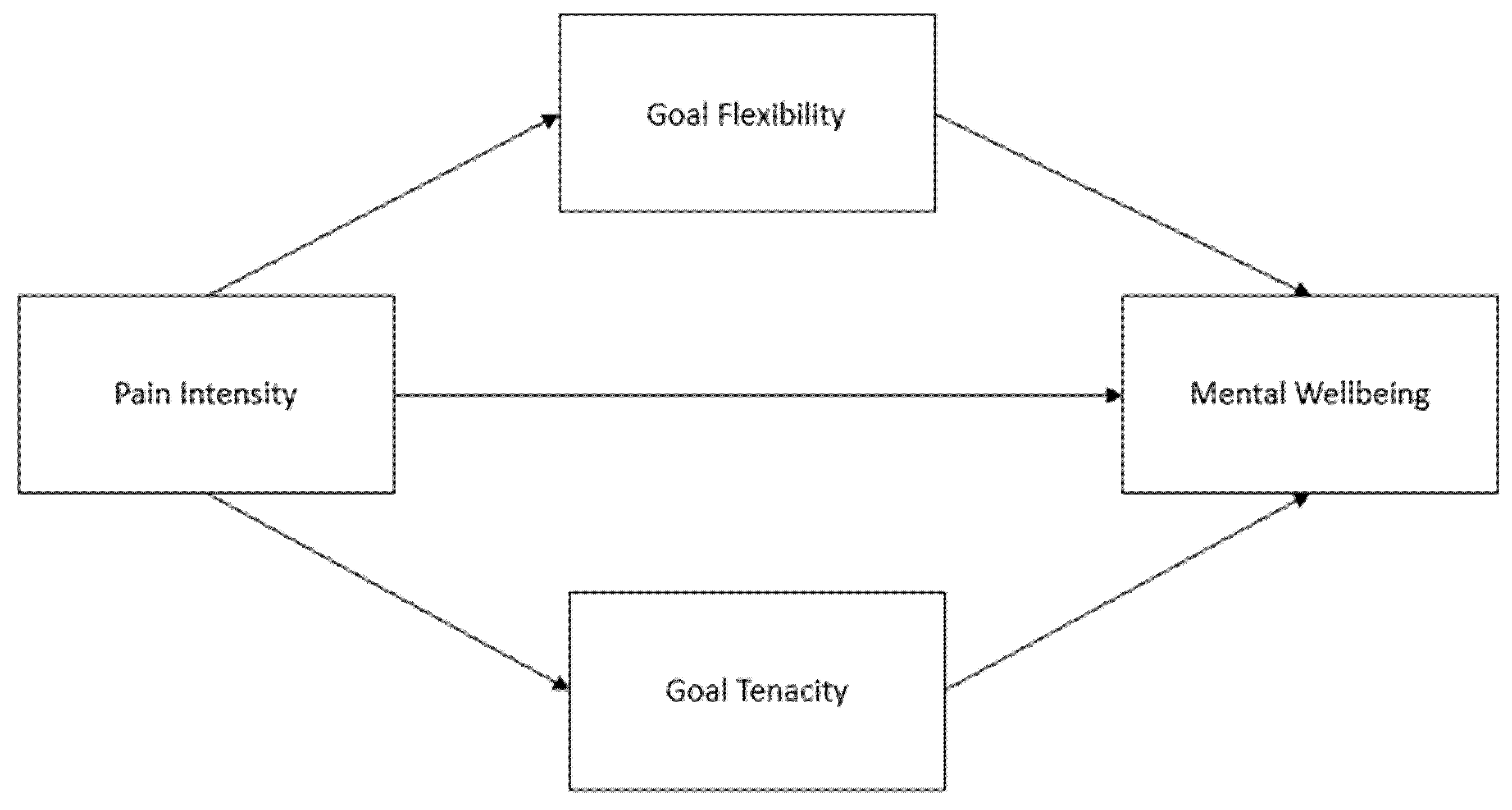 Ijerph 20 01278 g001