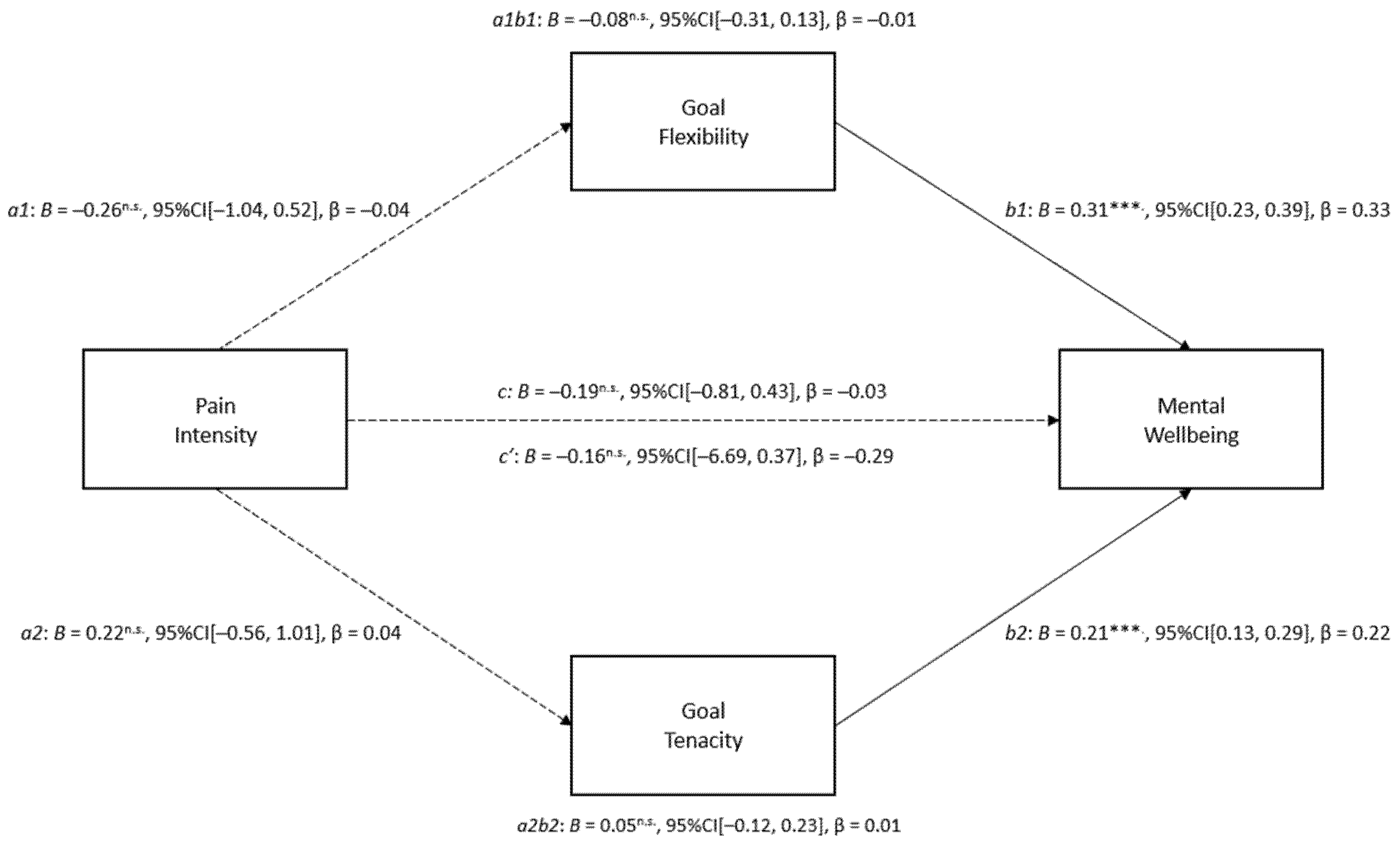 Ijerph 20 01278 g003