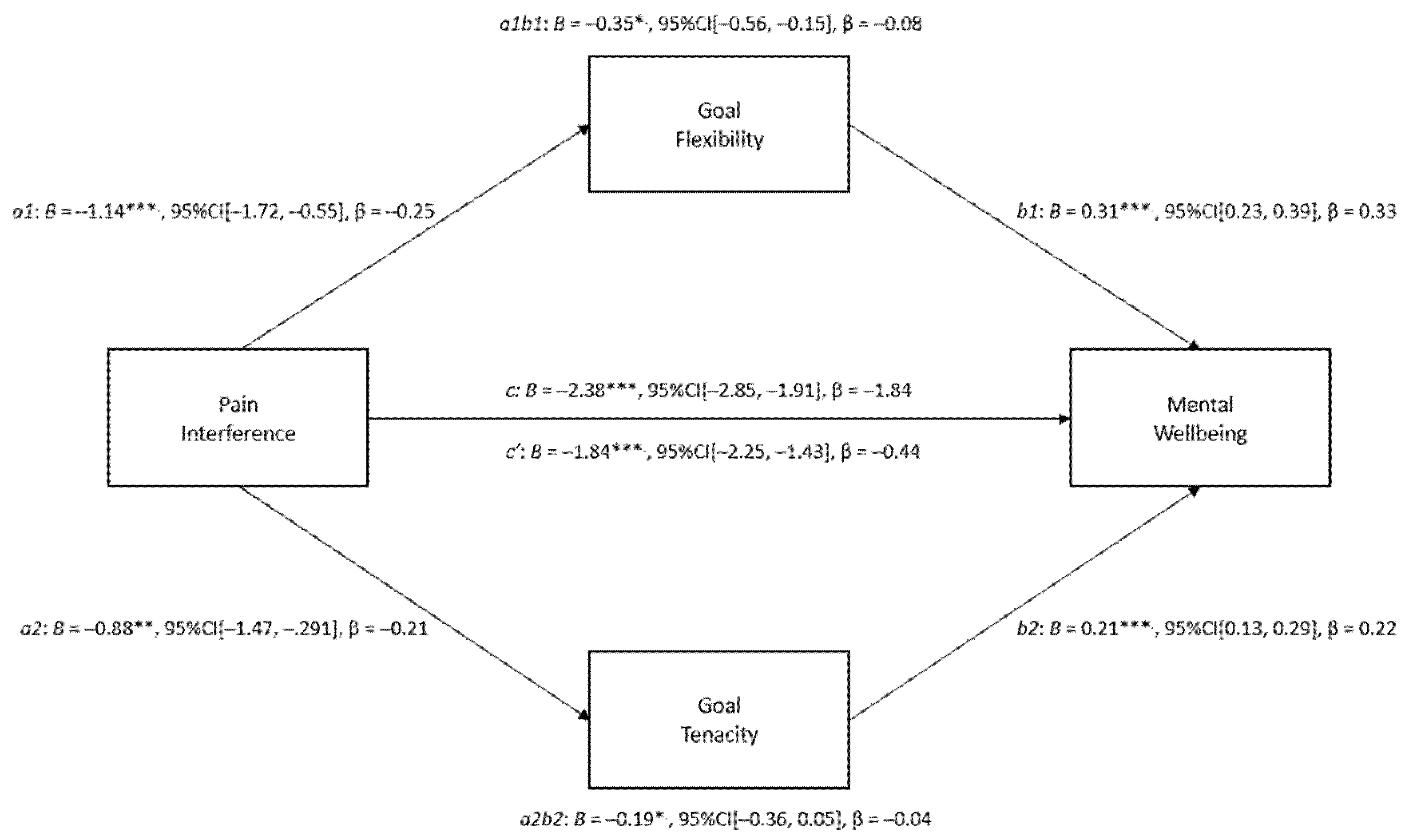 Ijerph 20 01278 g004