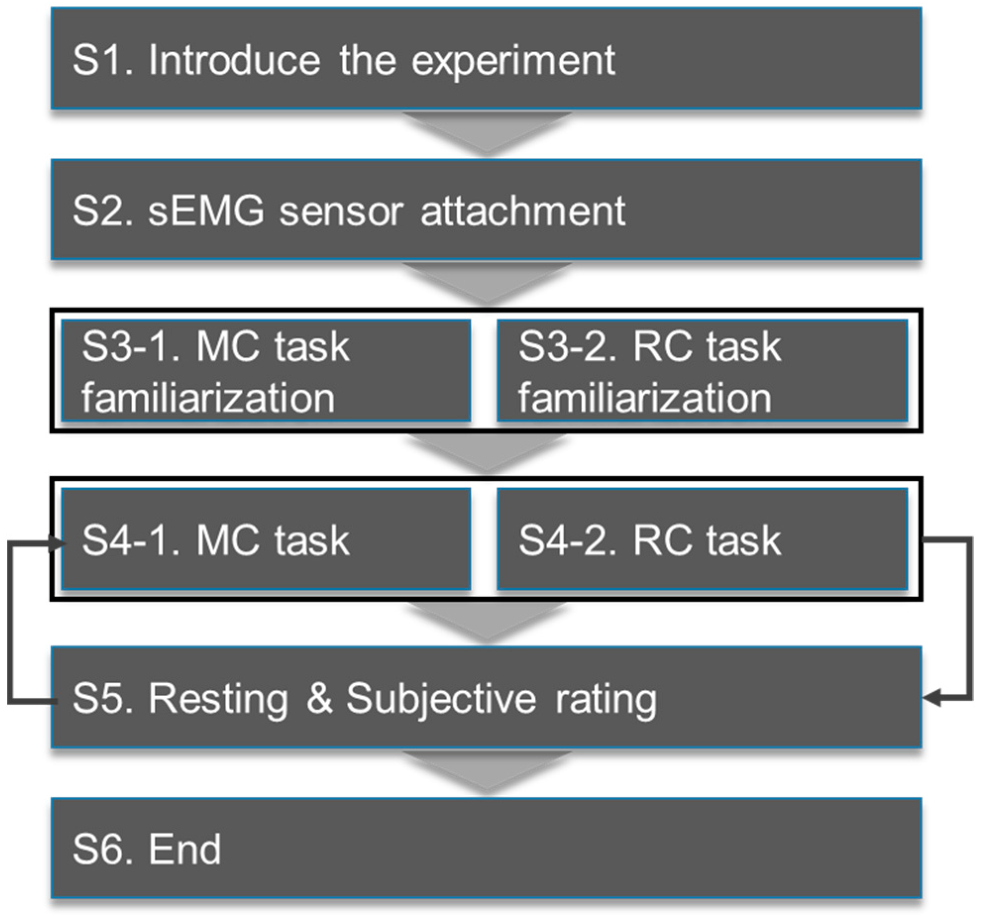 Ijerph 20 01281 g003 Ijerph 20 01281 g003
