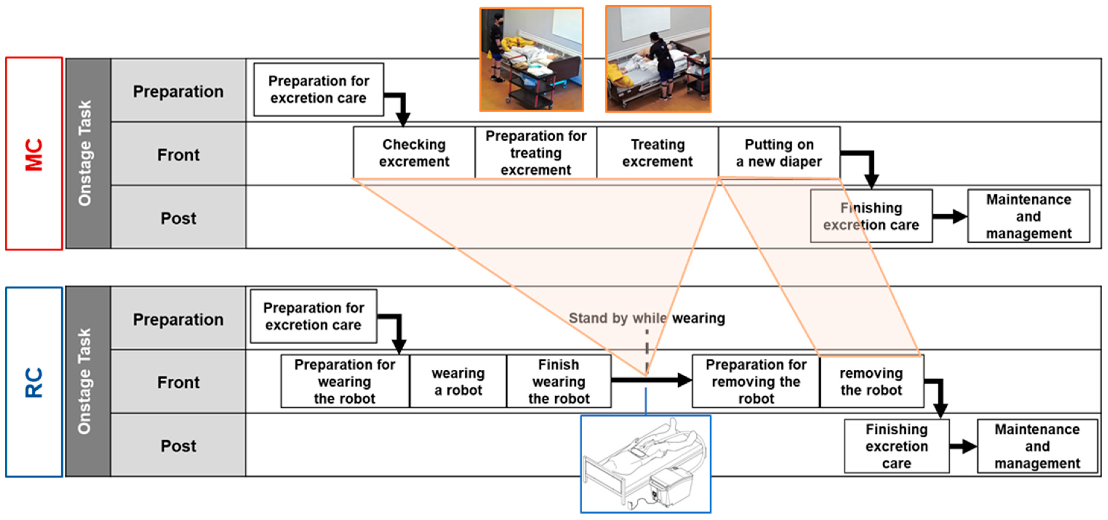 Ijerph 20 01281 g004 Ijerph 20 01281 g004