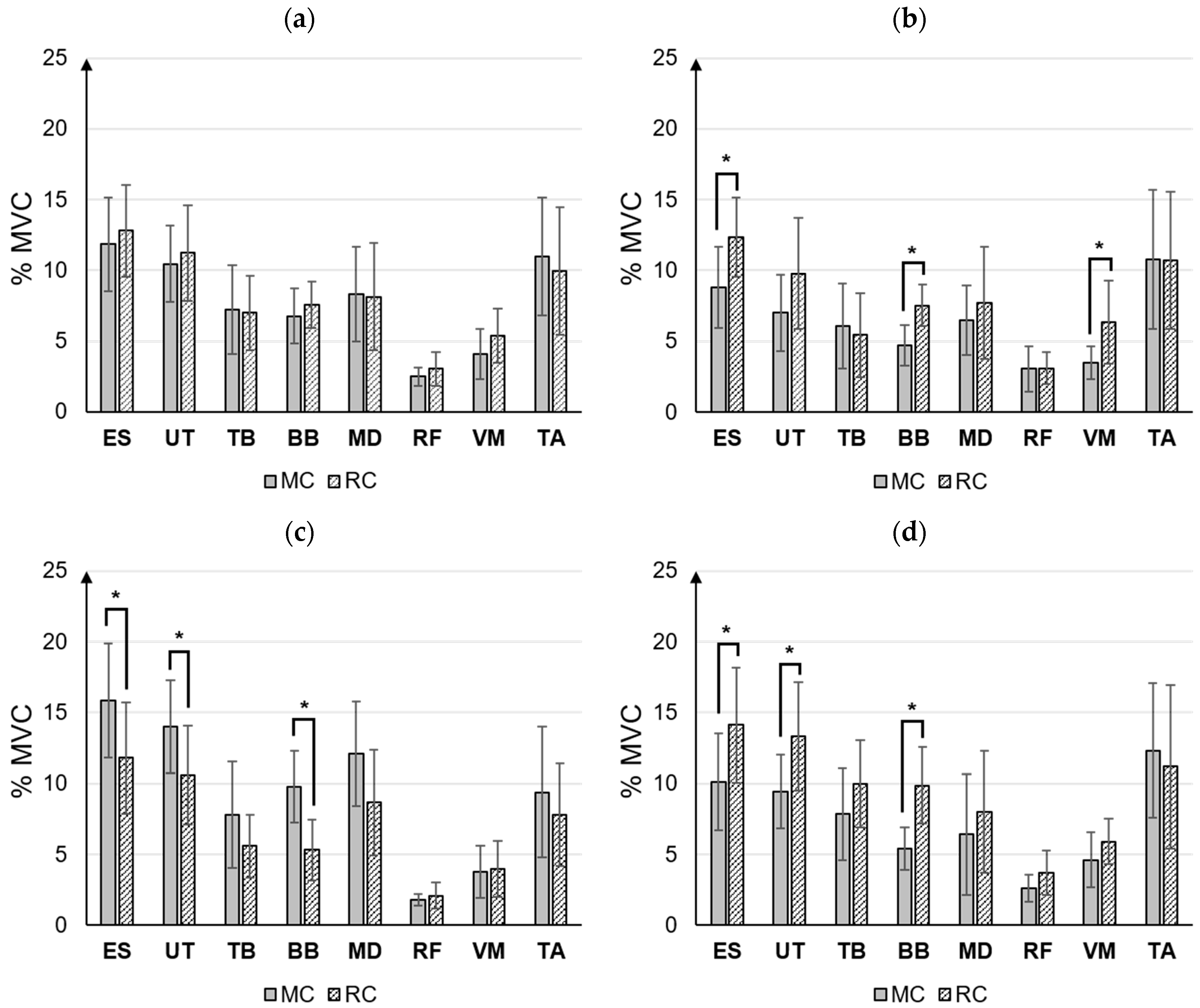 Ijerph 20 01281 g006 Ijerph 20 01281 g006