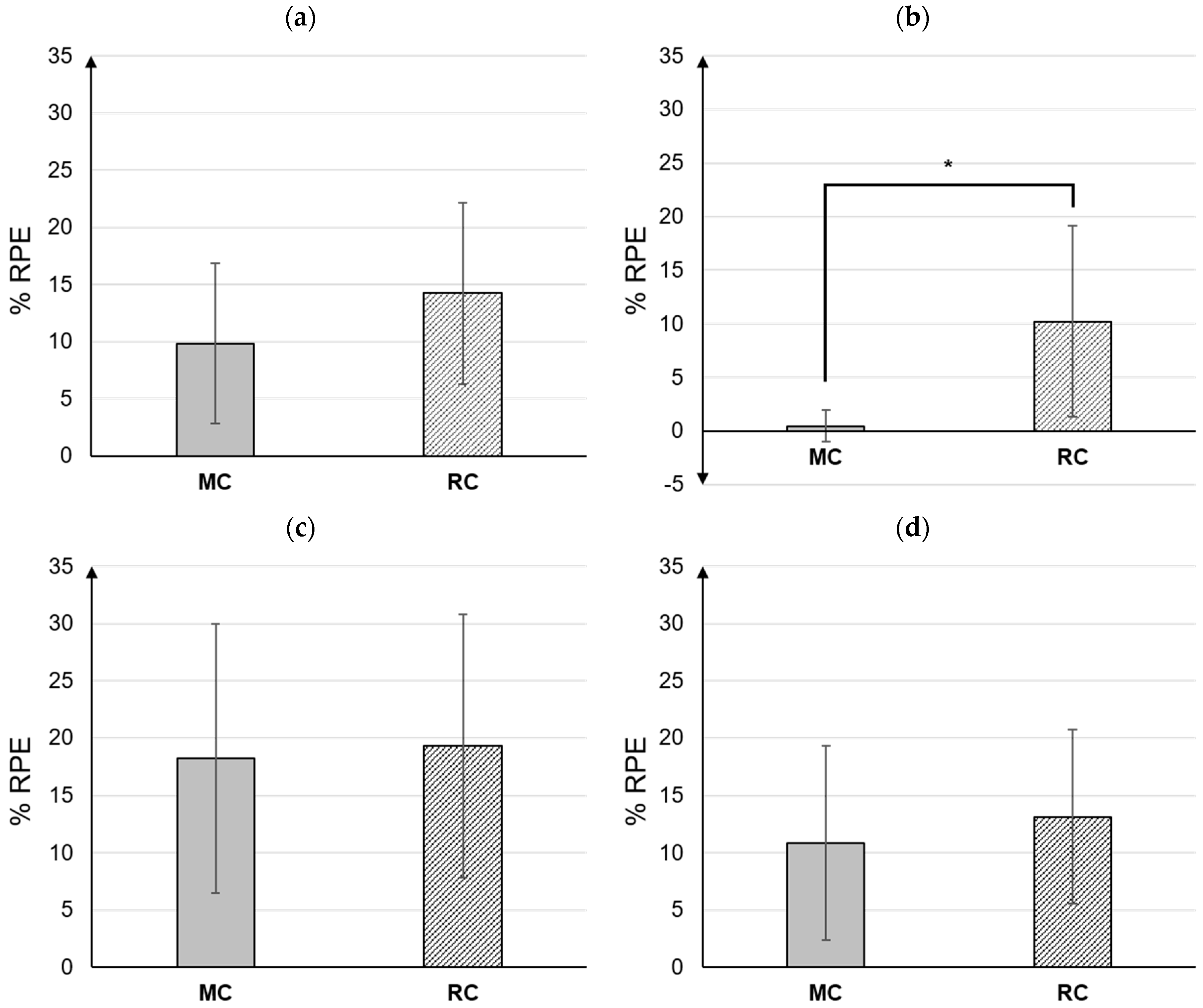Ijerph 20 01281 g007 Ijerph 20 01281 g007