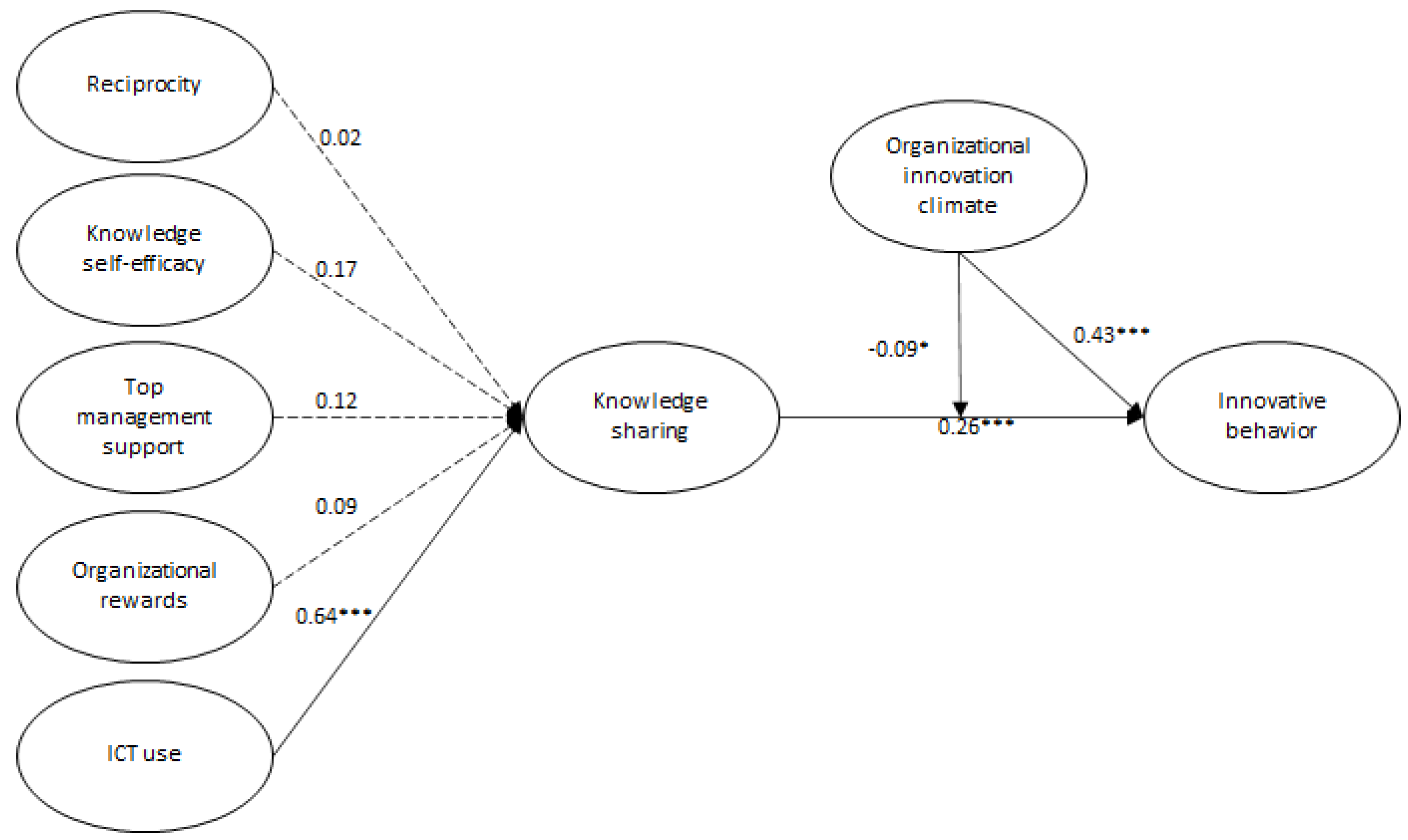 Ijerph 20 01284 g002 Ijerph 20 01284 g002