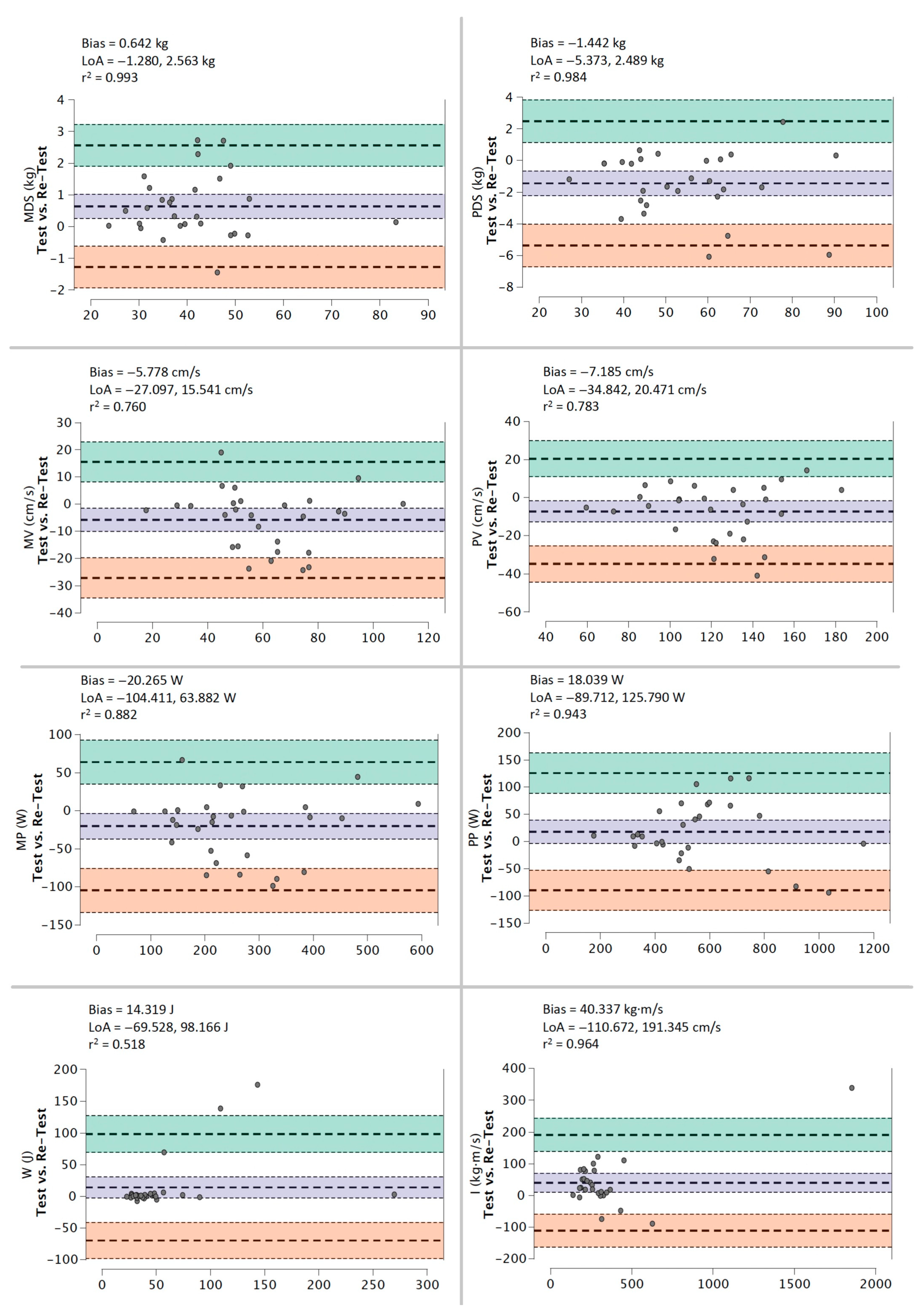 Ijerph 20 01289 g003 Ijerph 20 01289 g003