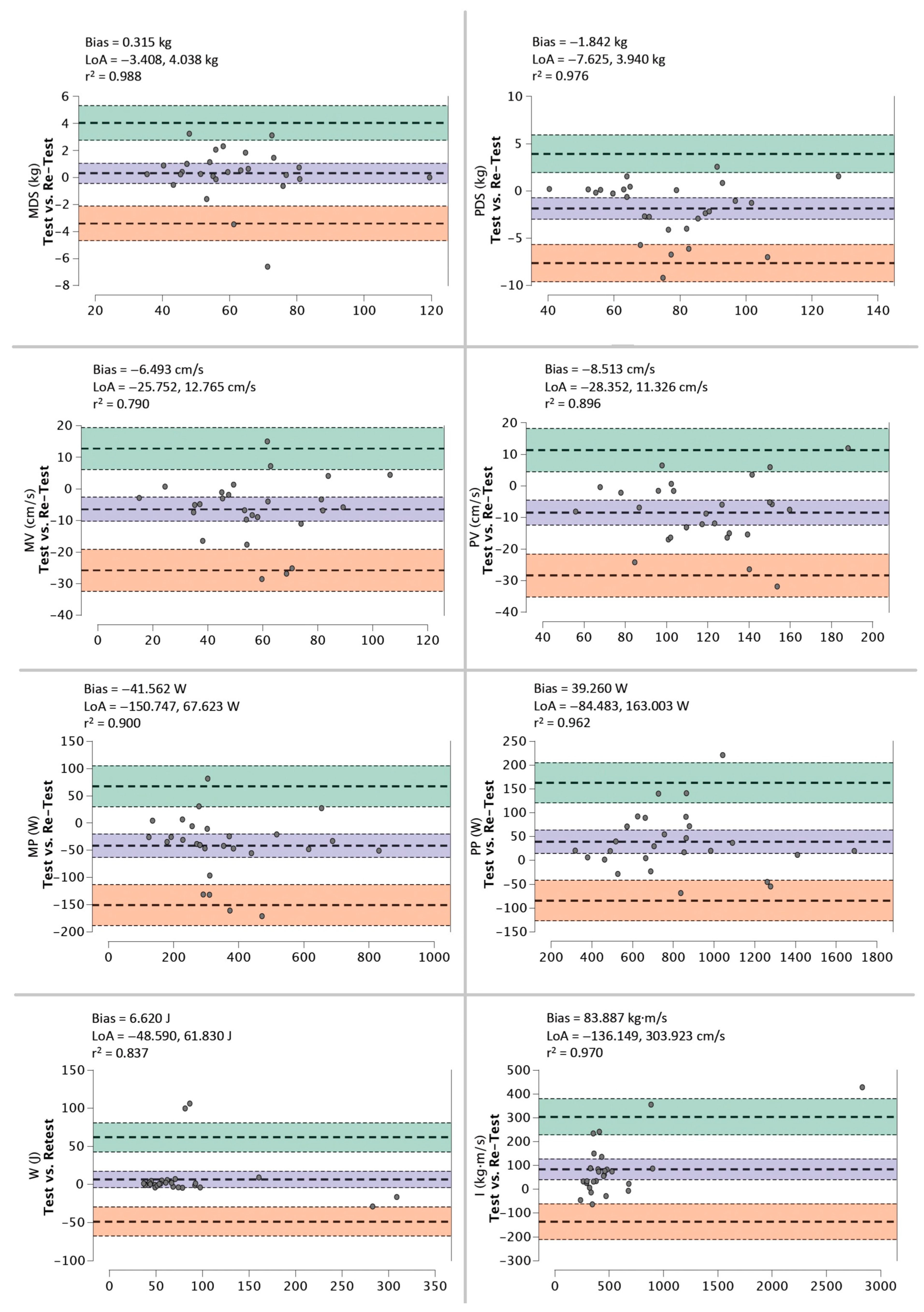 Ijerph 20 01289 g004 Ijerph 20 01289 g004