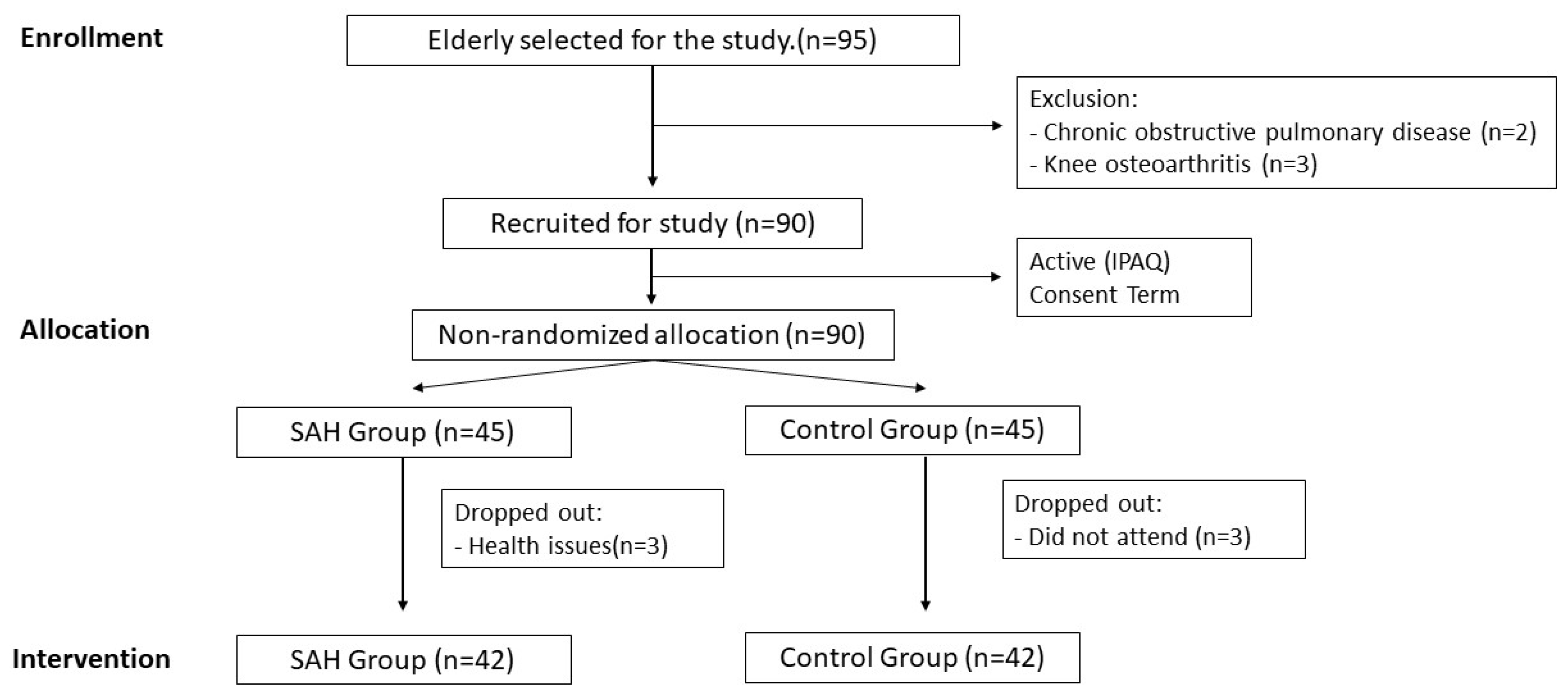 Ijerph 20 01292 g001