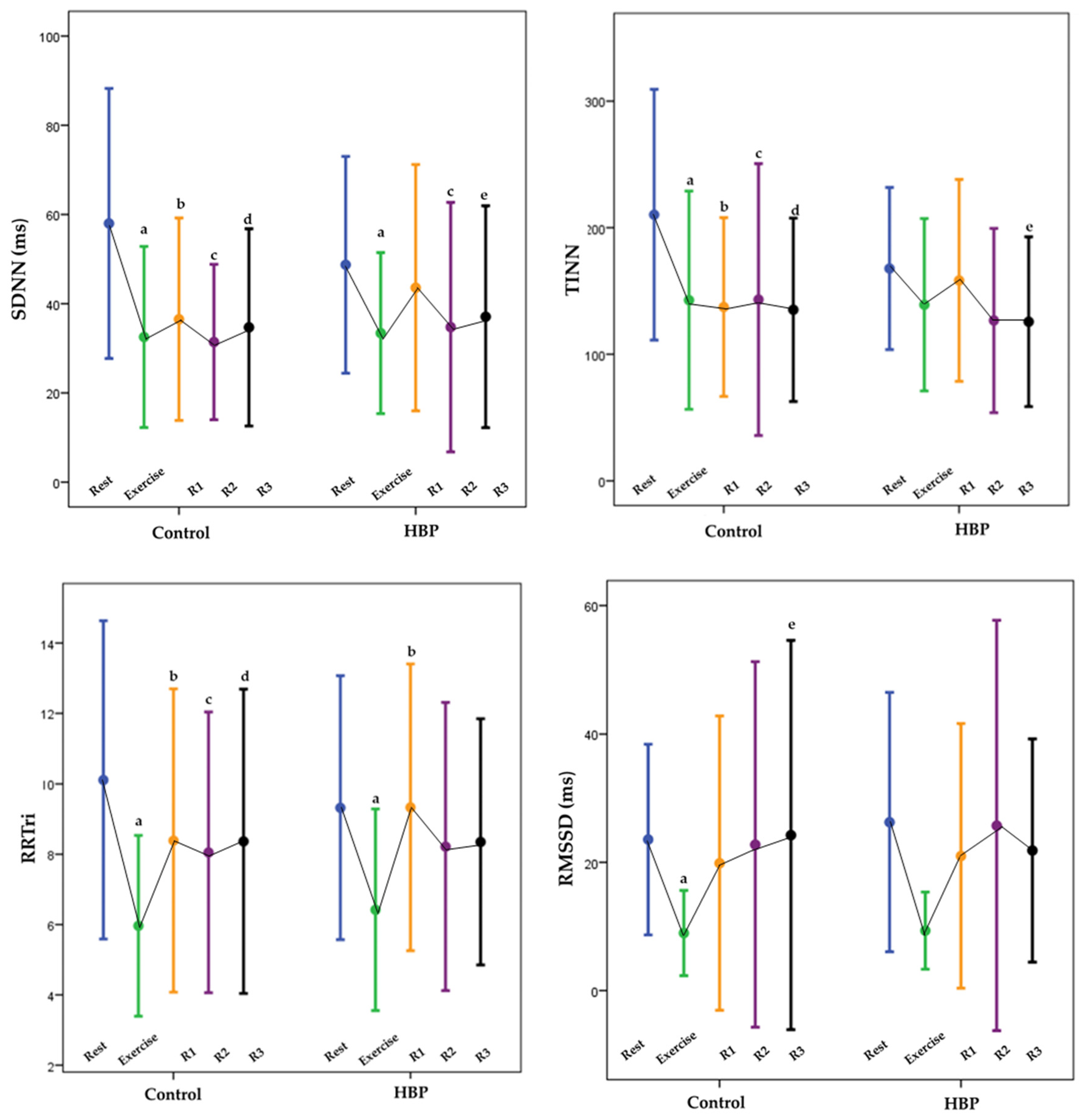 Ijerph 20 01292 g002