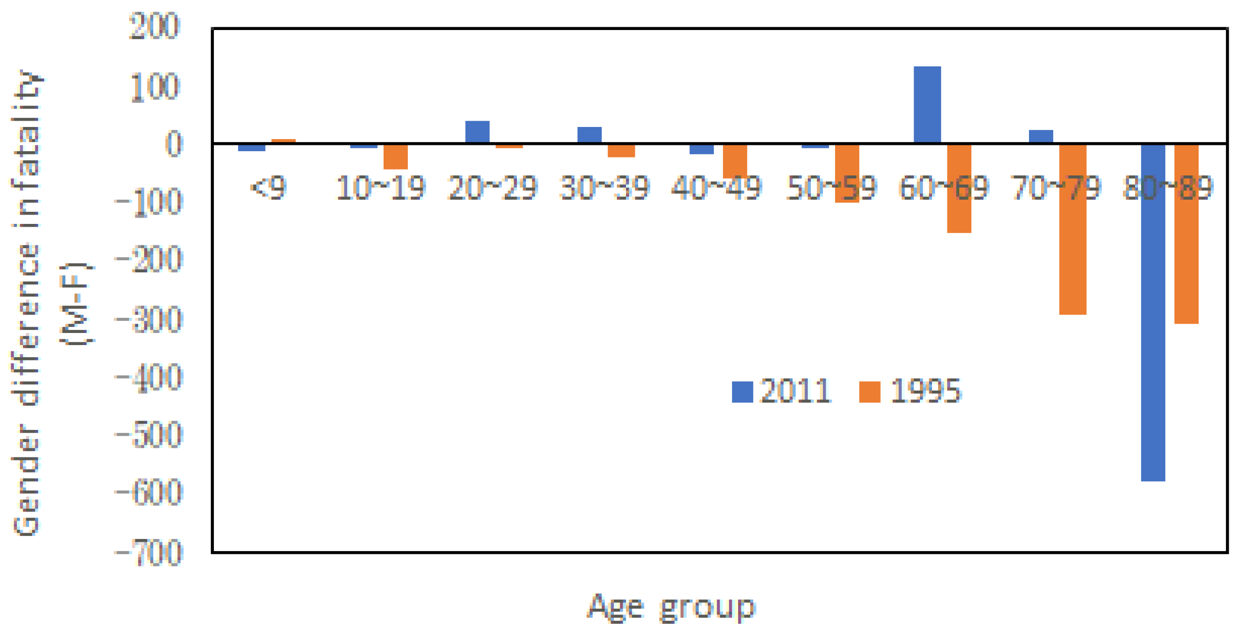 Ijerph 20 01299 g001