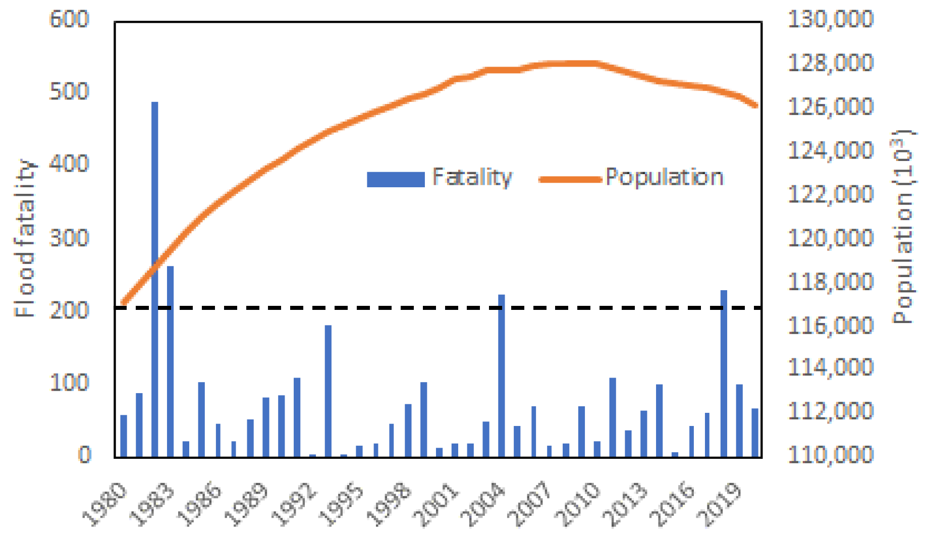 Ijerph 20 01299 g002