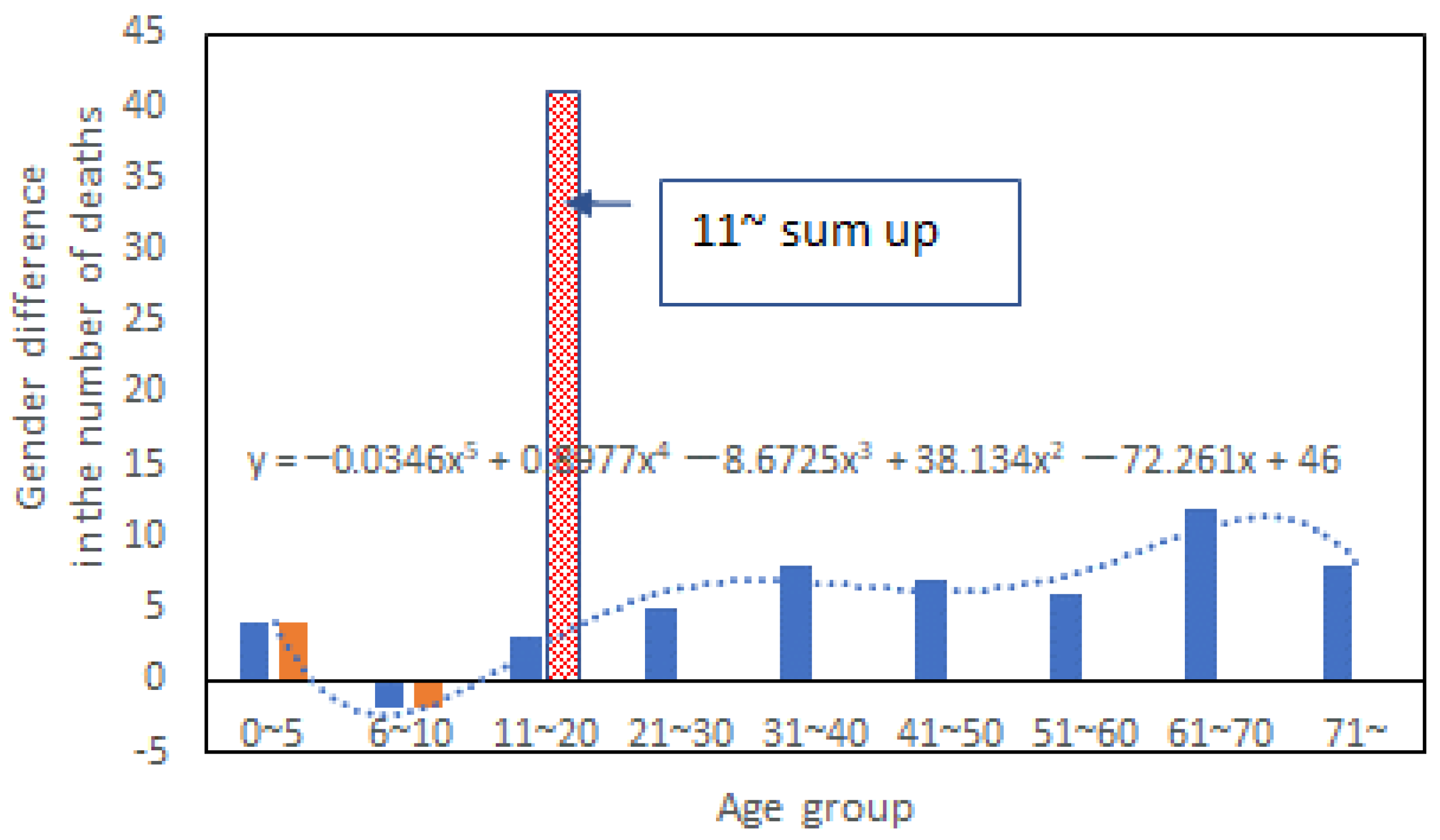 Ijerph 20 01299 g003