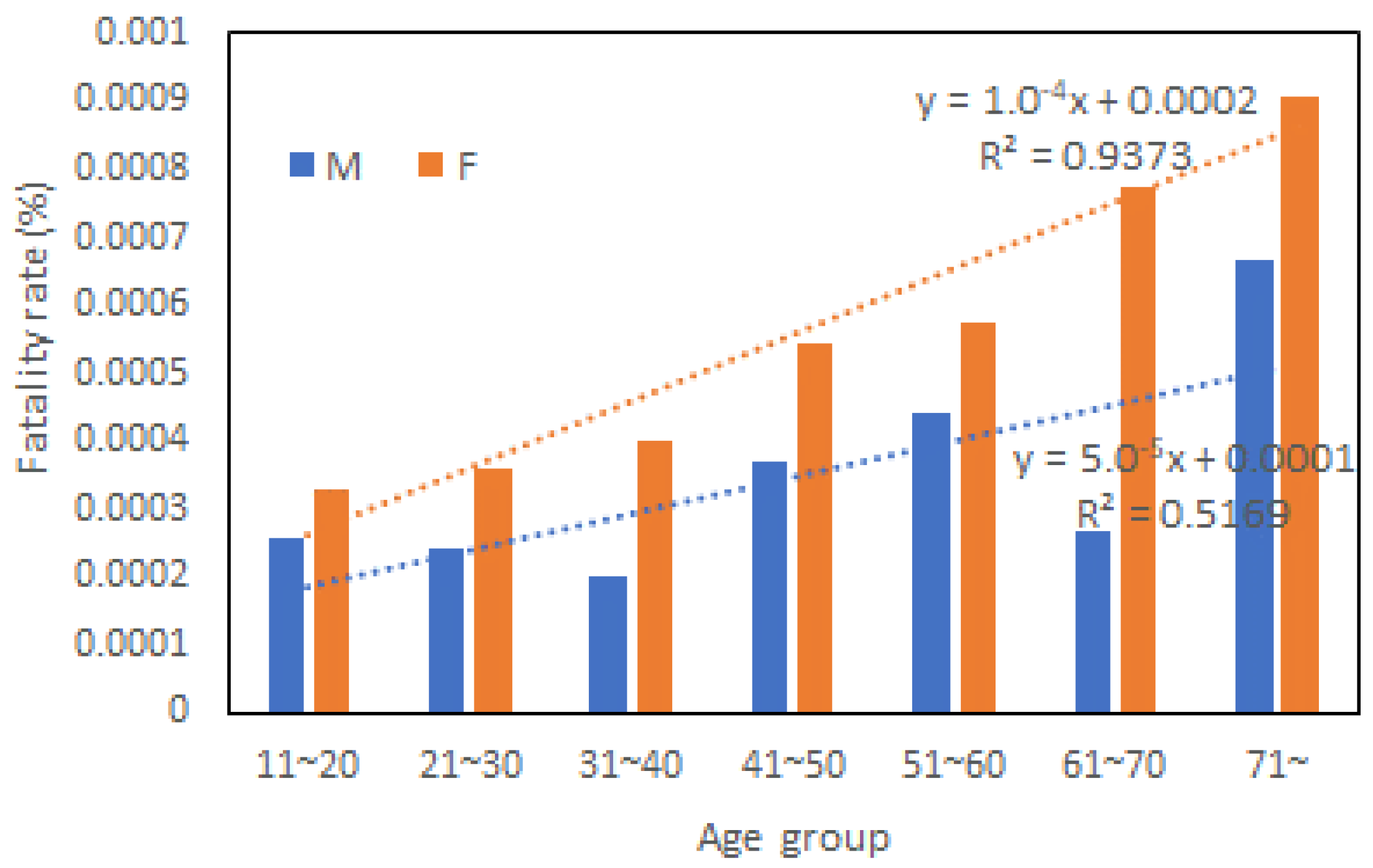 Ijerph 20 01299 g004