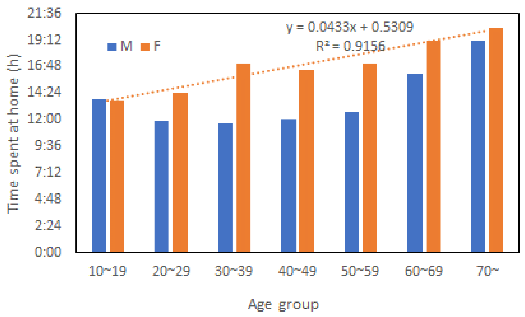 Ijerph 20 01299 g005