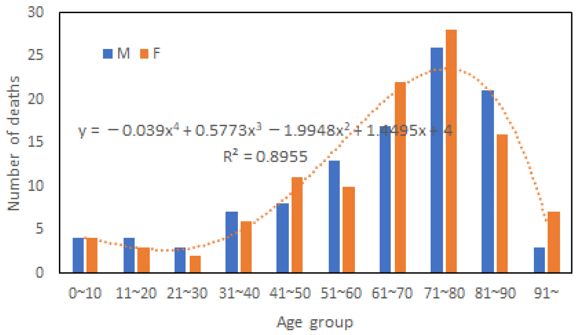Ijerph 20 01299 g006