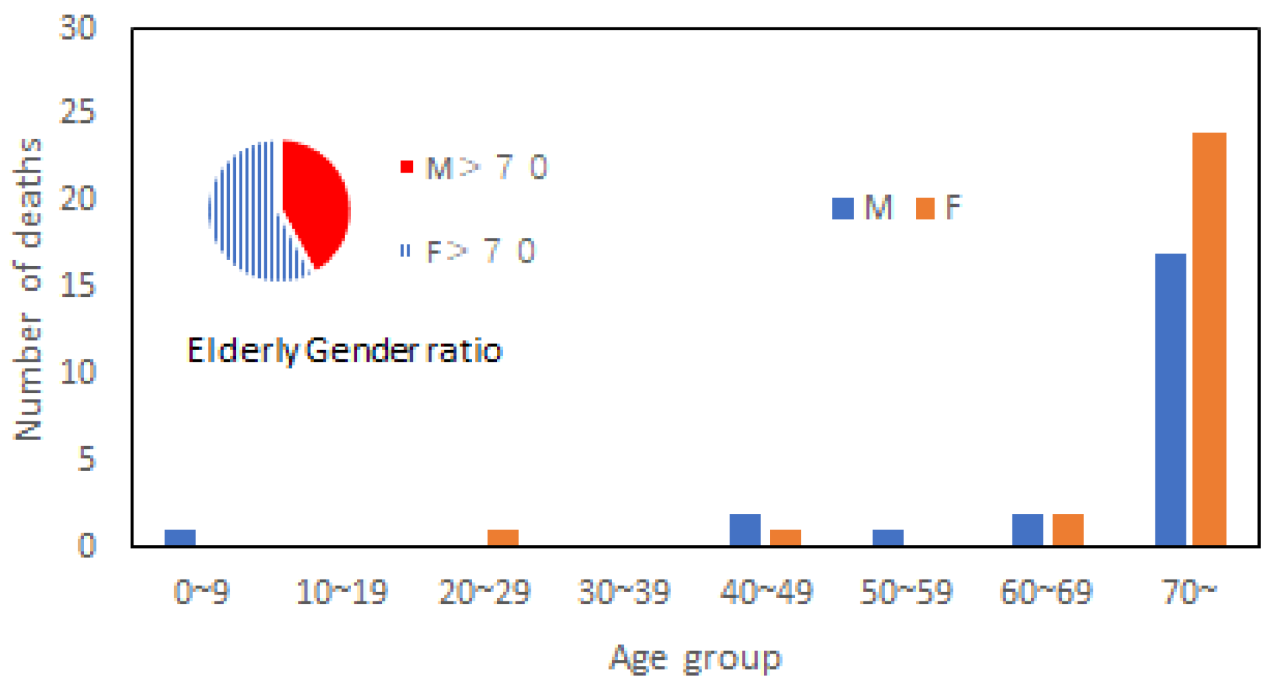 Ijerph 20 01299 g007