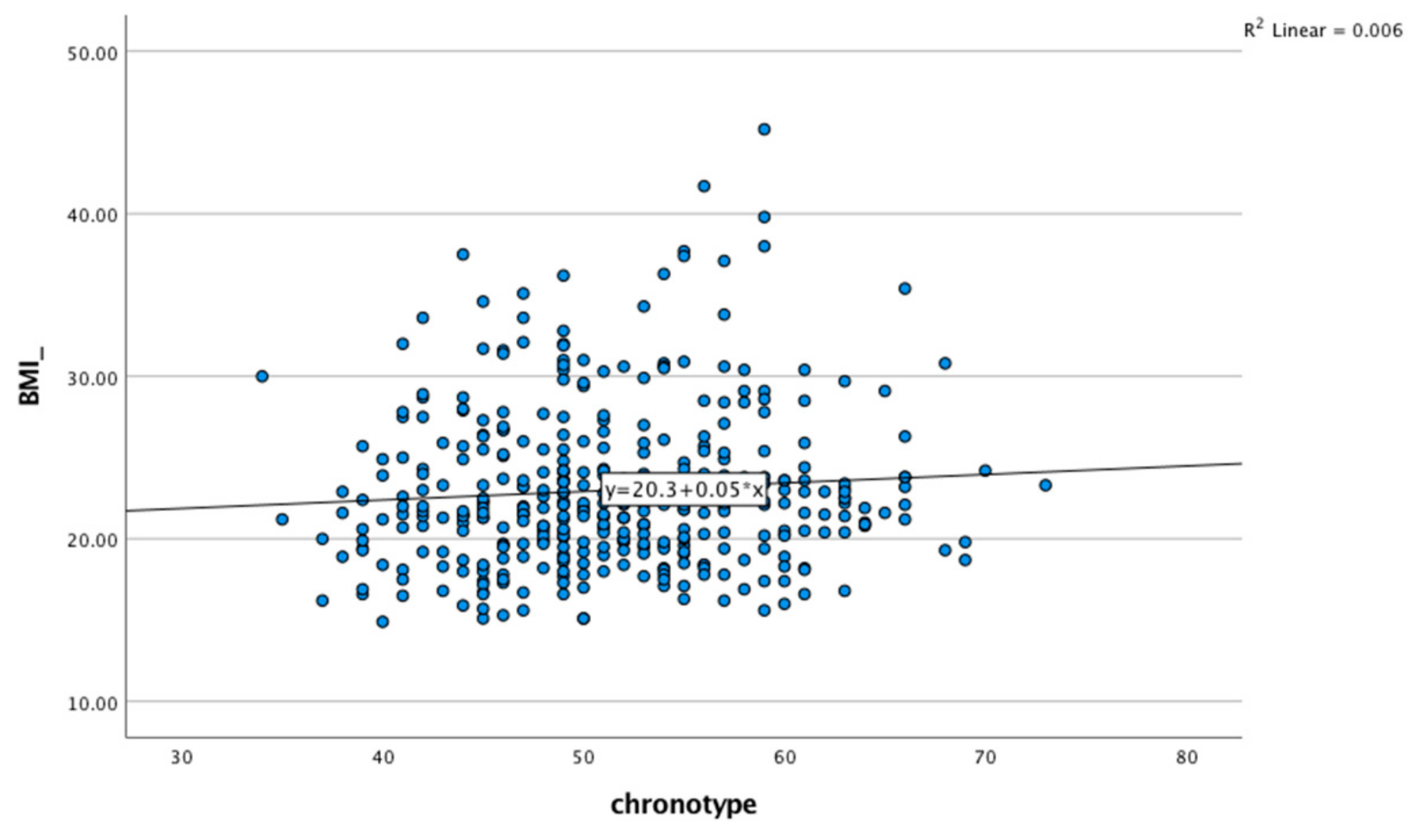 Ijerph 20 01305 g002