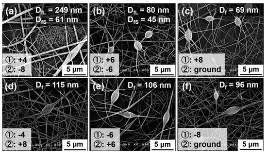 Biodegradable Electrospun Nanofiber Membranes as Promising
