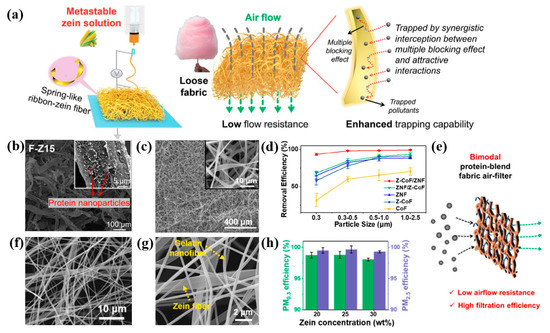 Biodegradable Electrospun Nanofiber Membranes as Promising