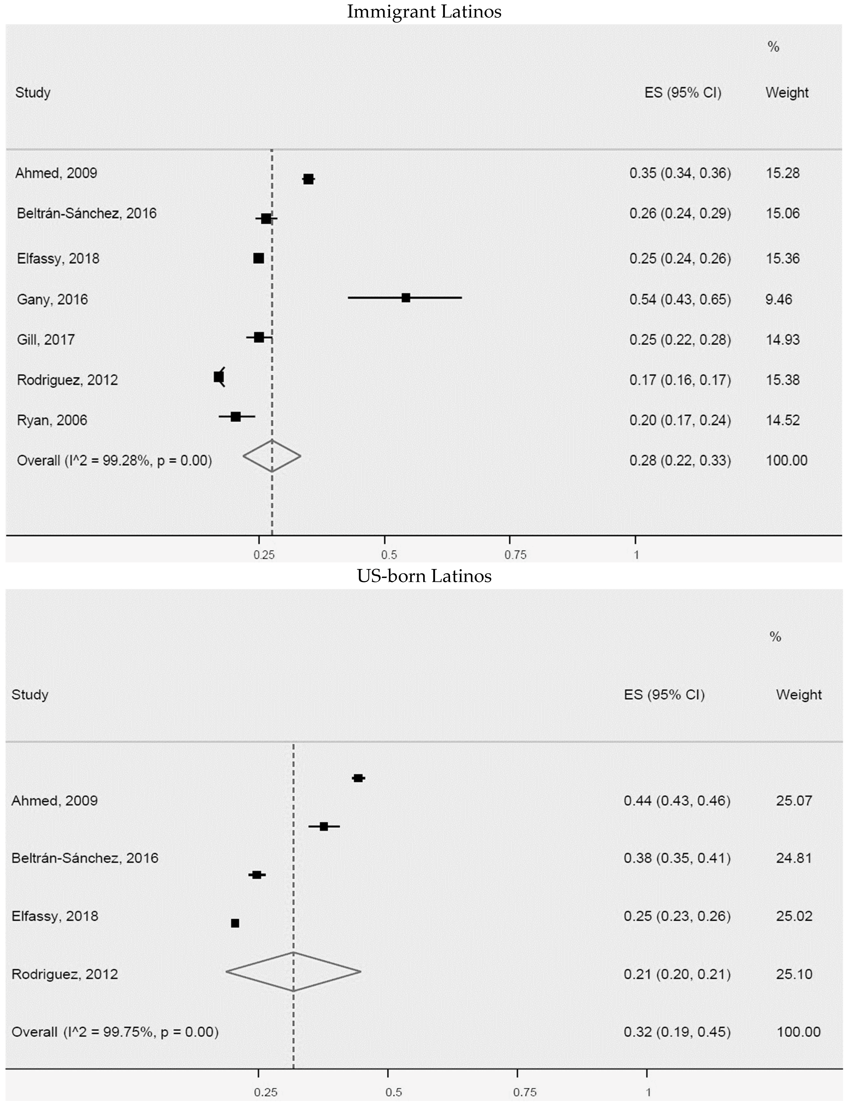 Ijerph 20 01307 g003 Ijerph 20 01307 g003
