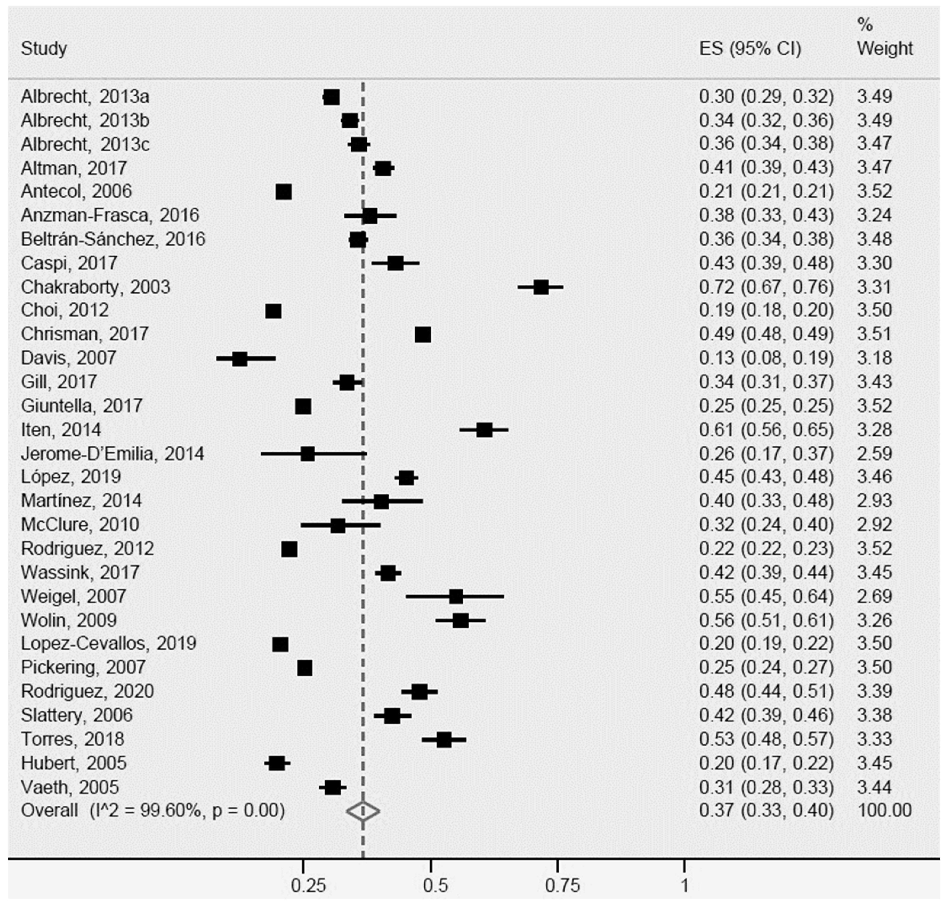 Ijerph 20 01307 g006 Ijerph 20 01307 g006