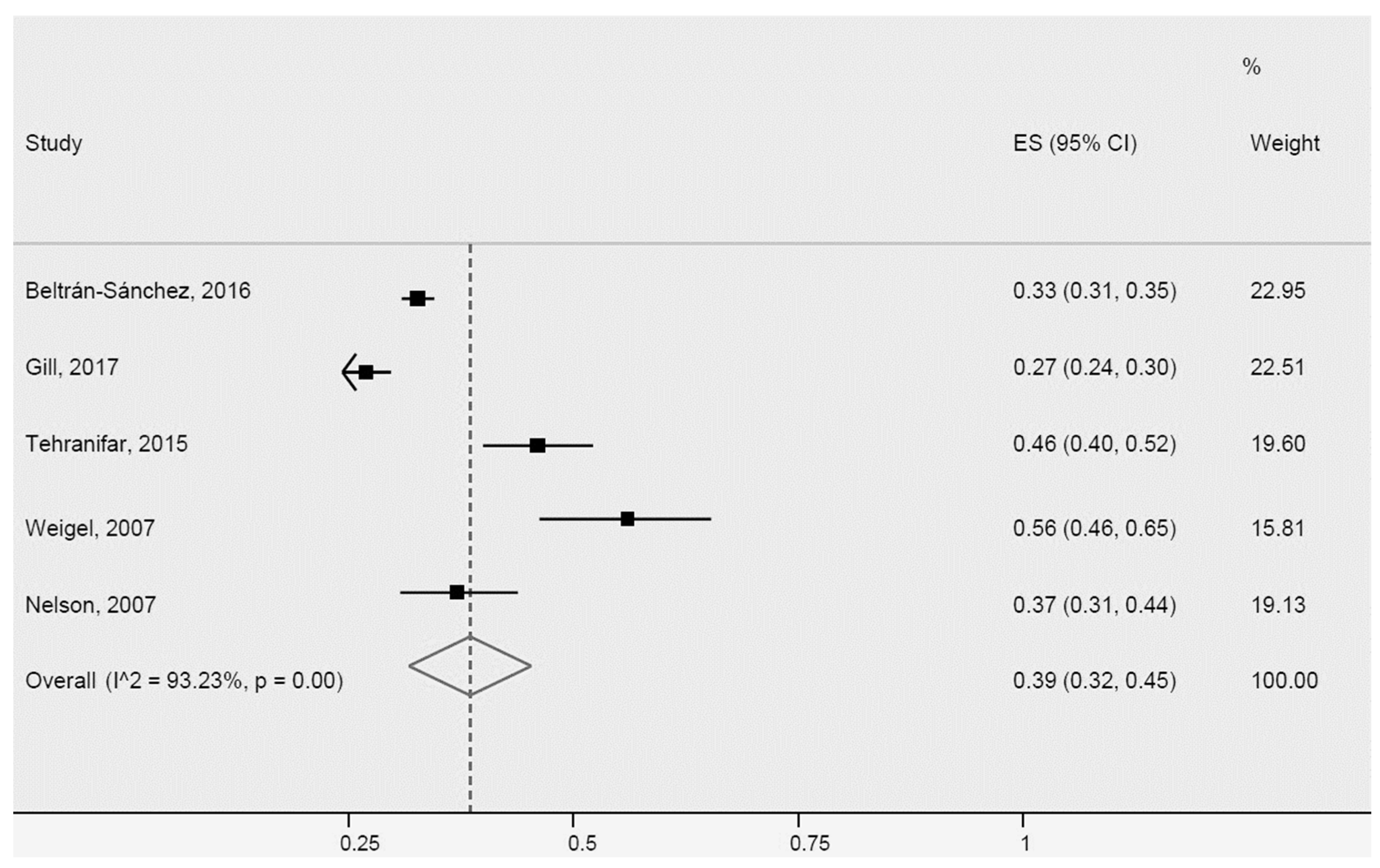 Ijerph 20 01307 g011 Ijerph 20 01307 g011